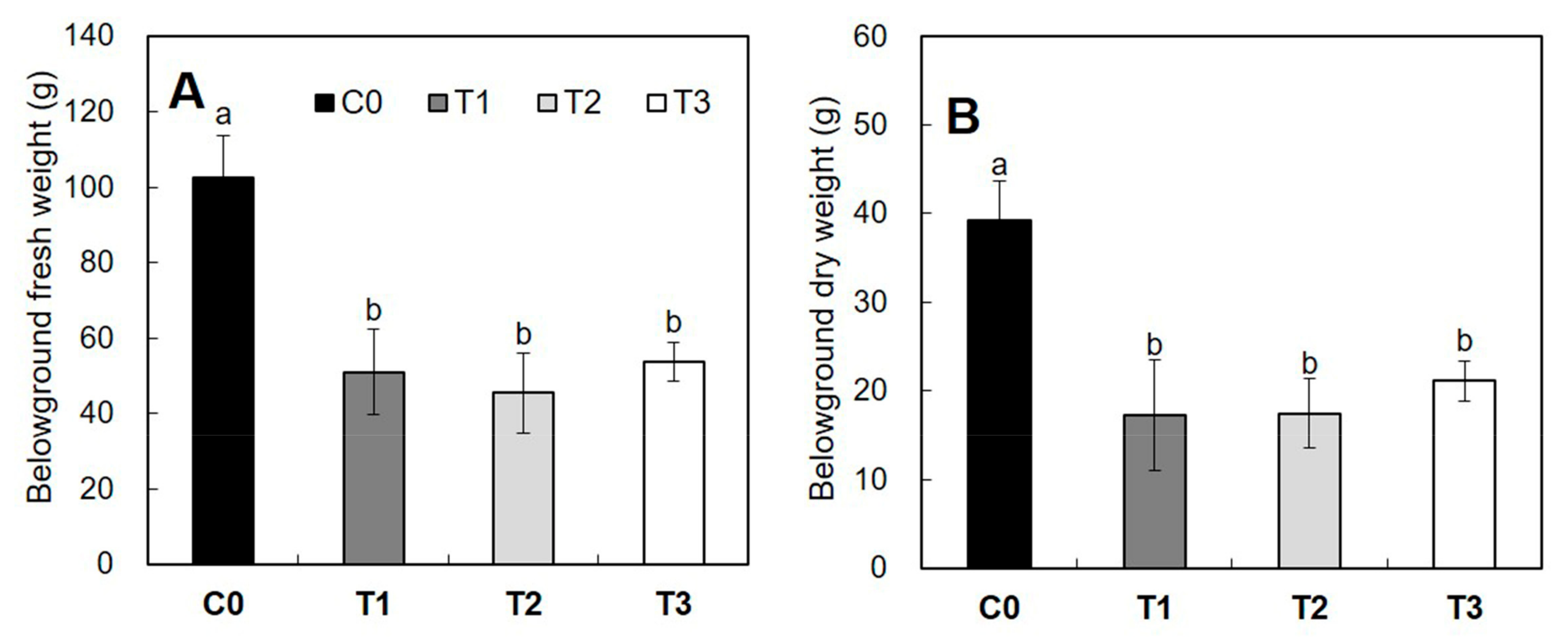 Forests 09 00074 g012