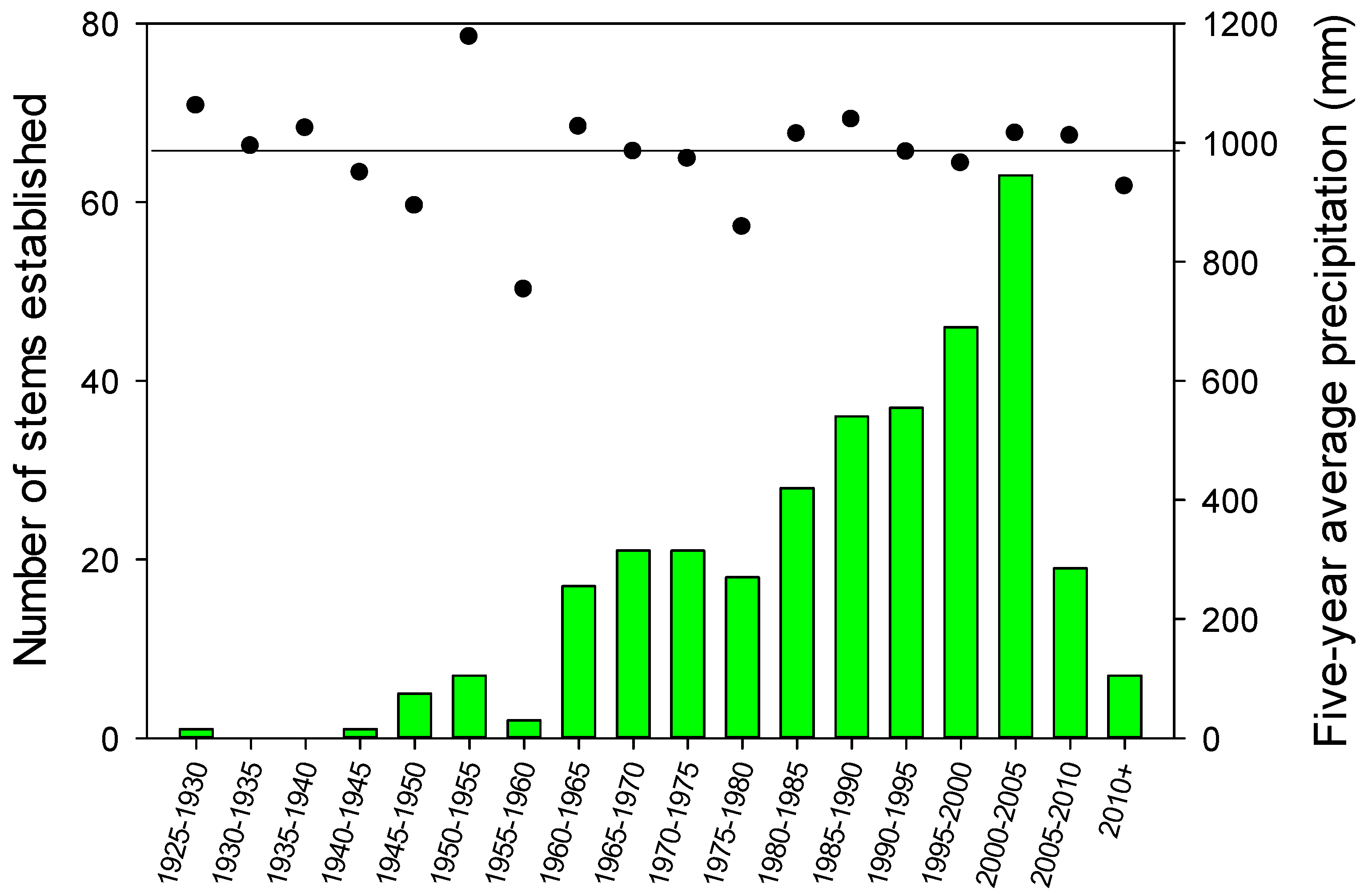Forests 09 00075 g005