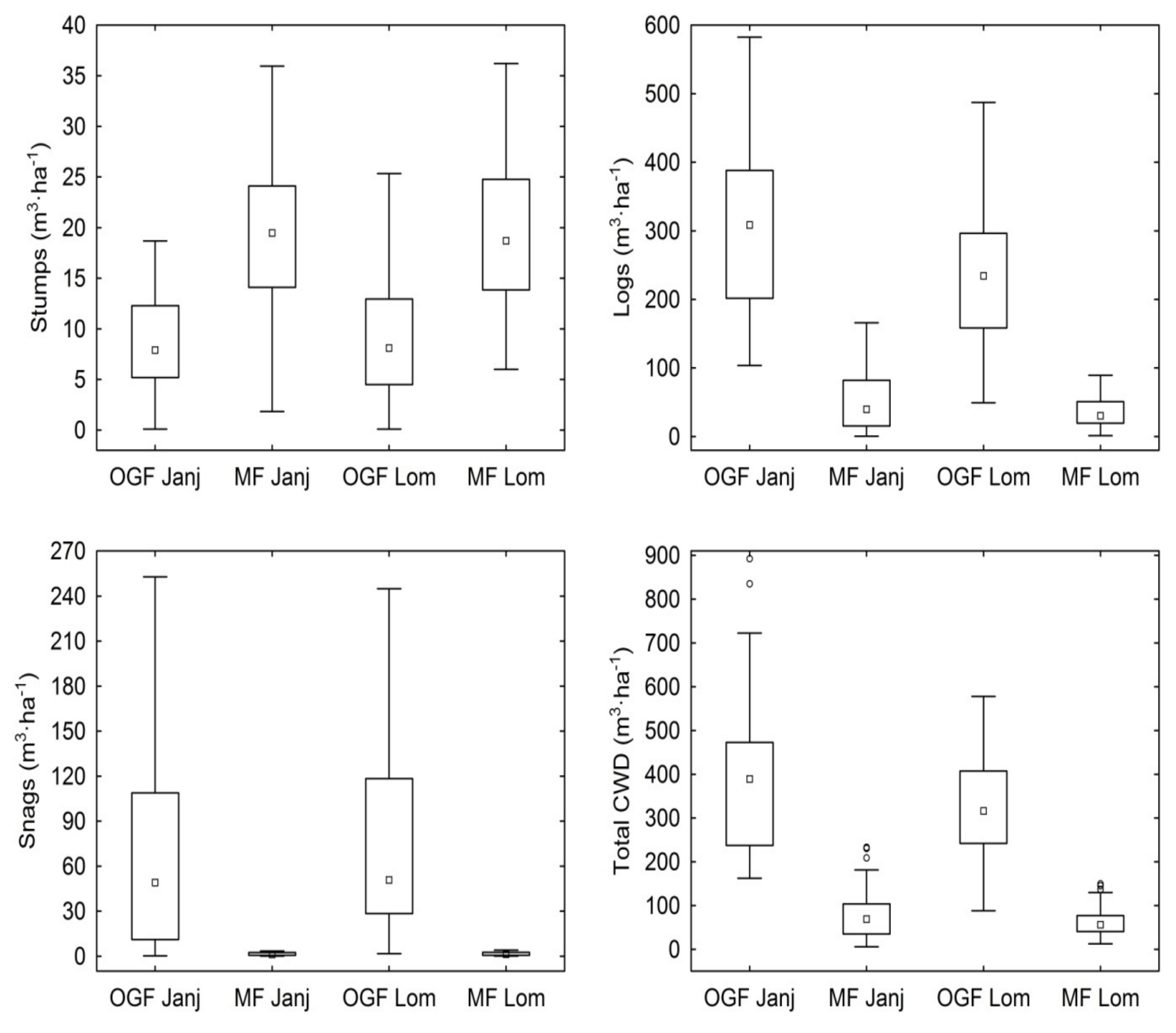 Forests 09 00076 g002