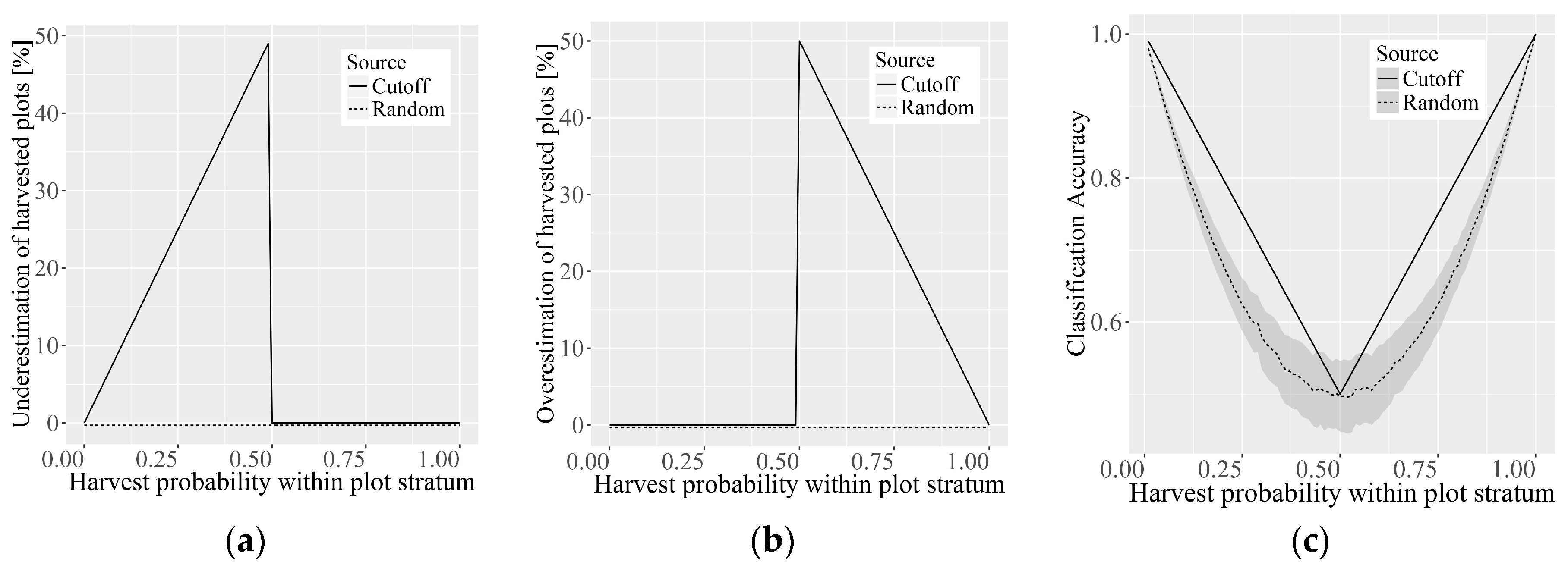 Forests 09 00077 g003