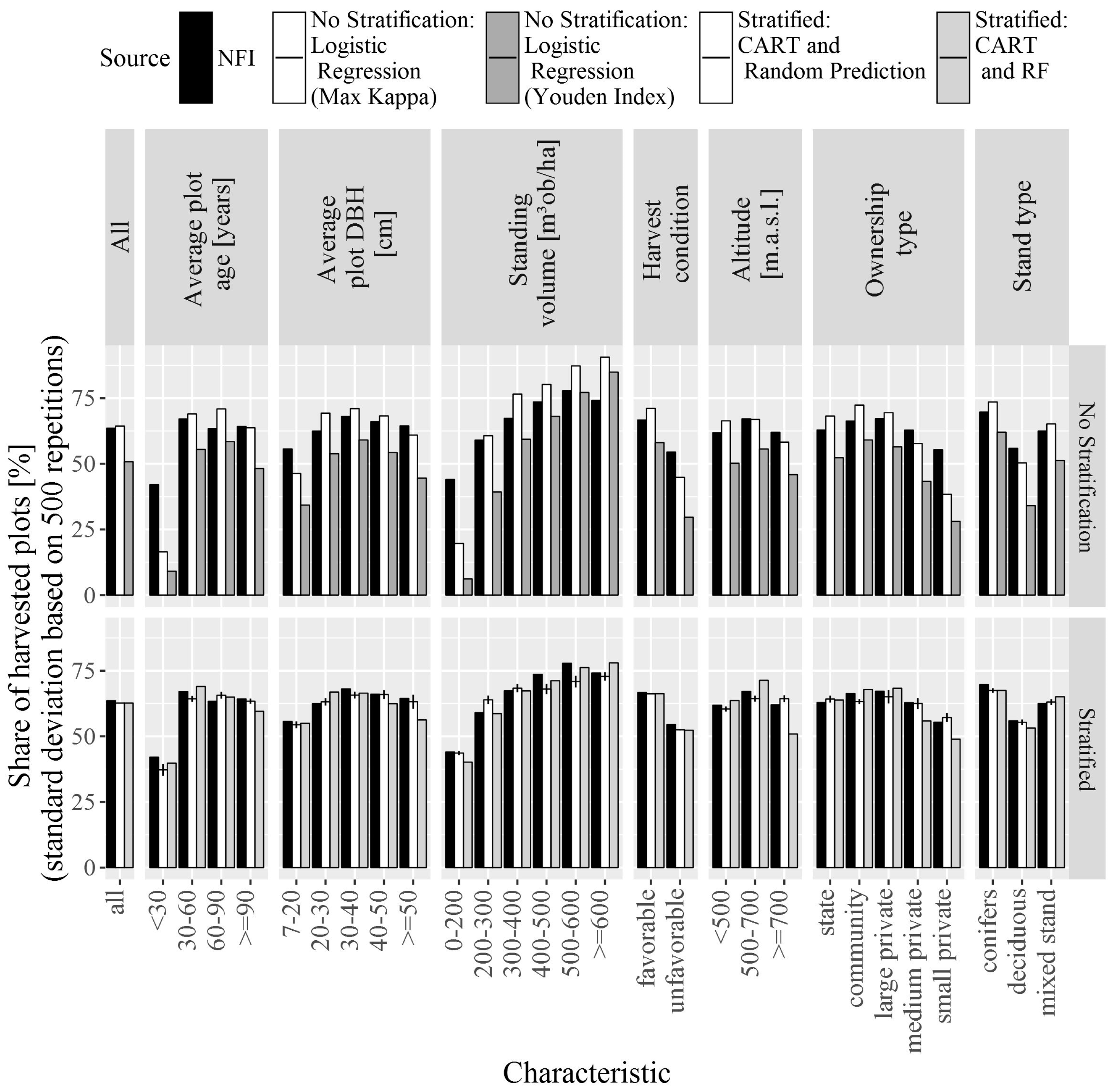 Forests 09 00077 g004