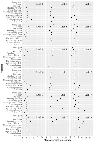 Forests 09 00077 g0a1
