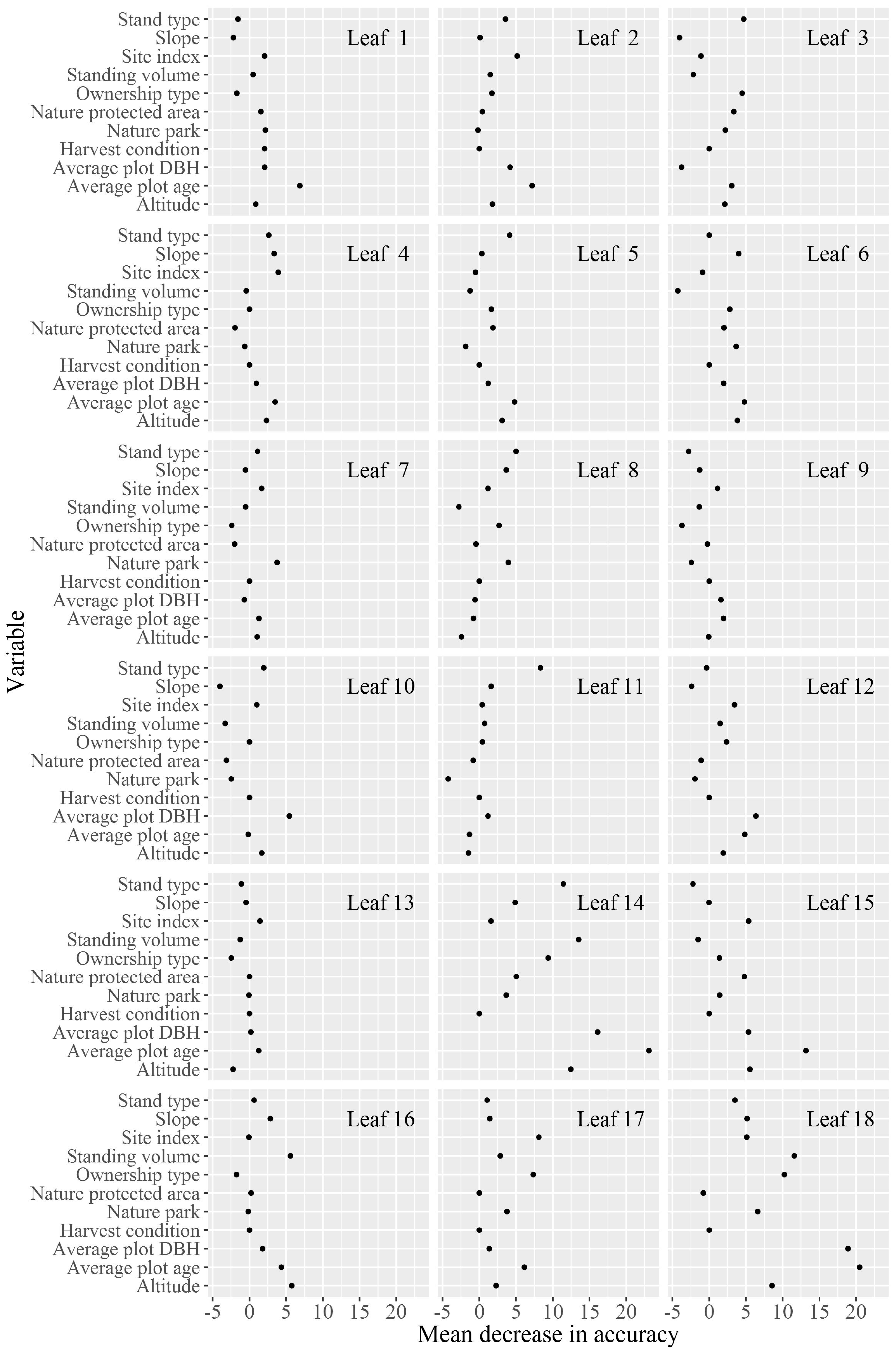 Forests 09 00077 g0a1