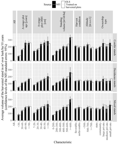 Forests 09 00077 g0a2