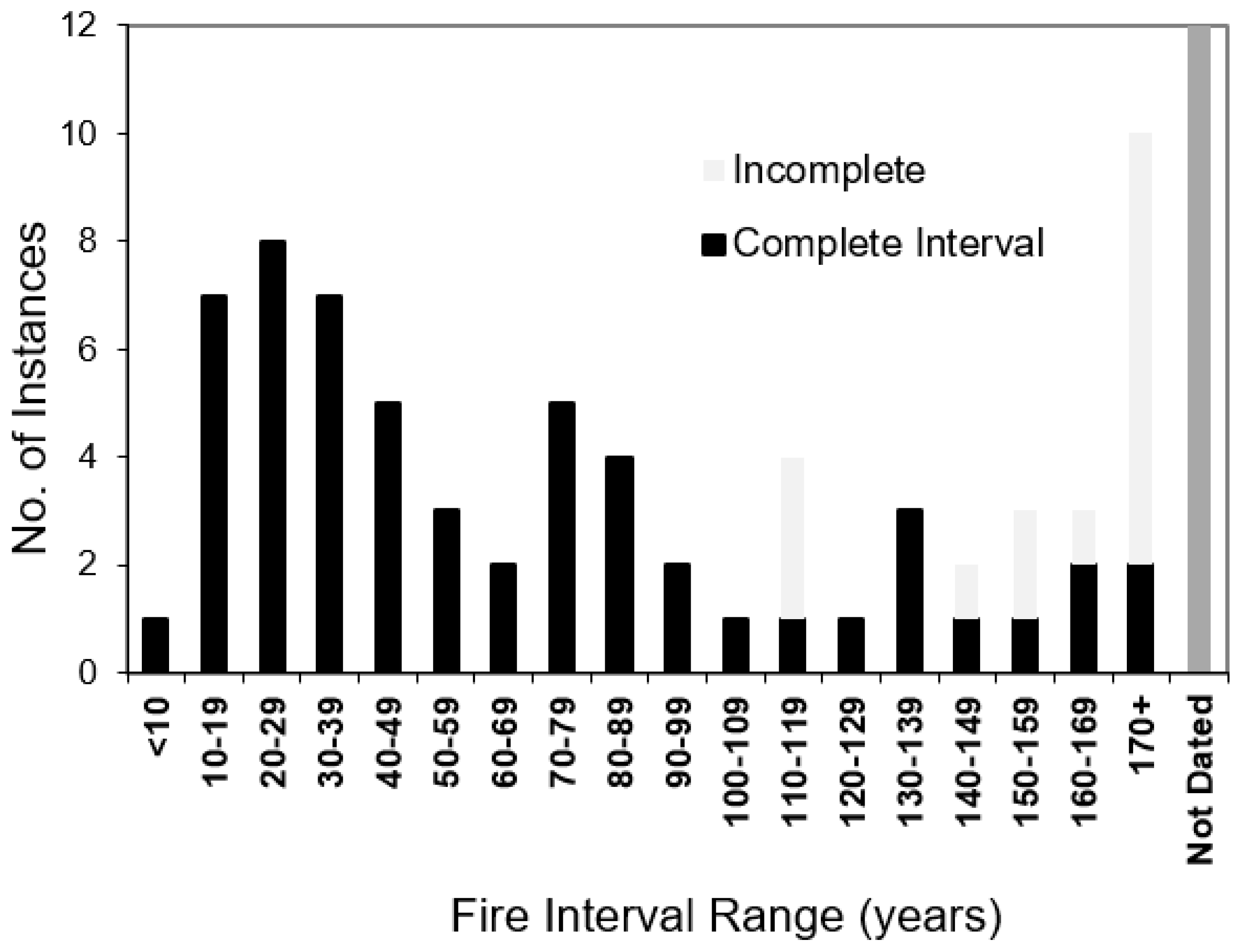 Forests 09 00078 g003