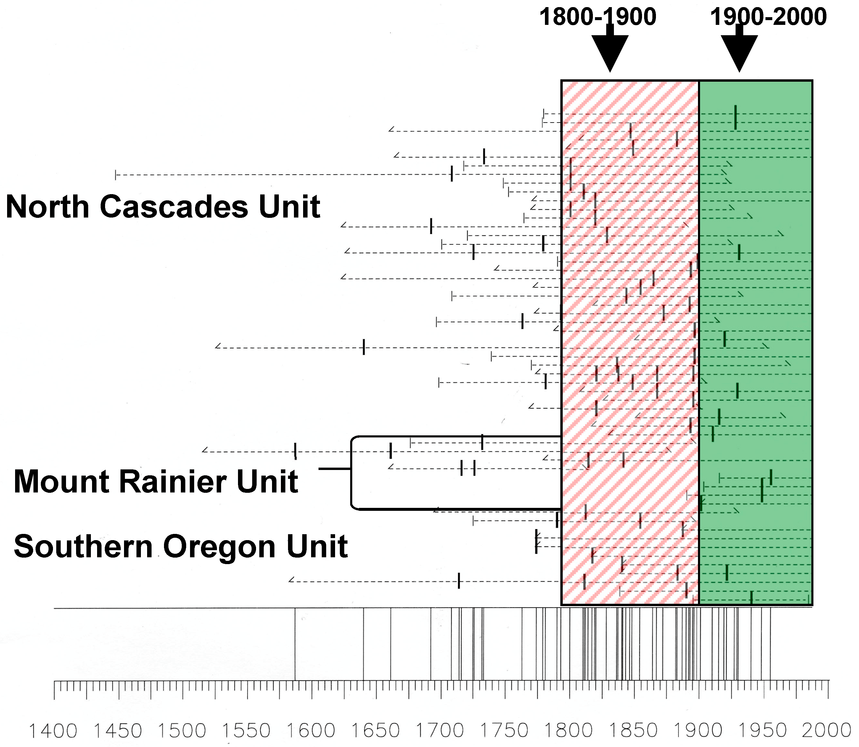 Forests 09 00078 g004