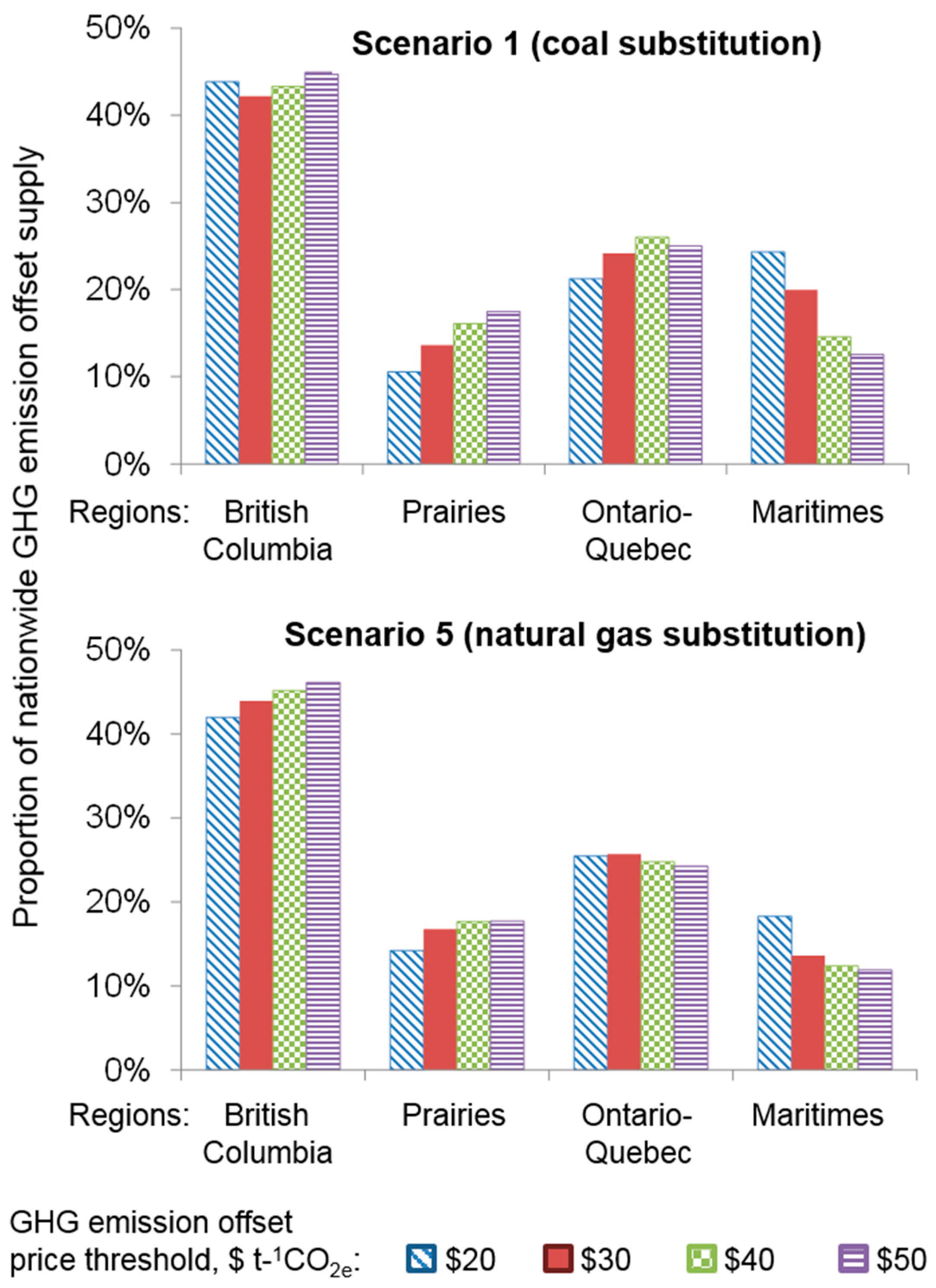Forests 09 00079 g003