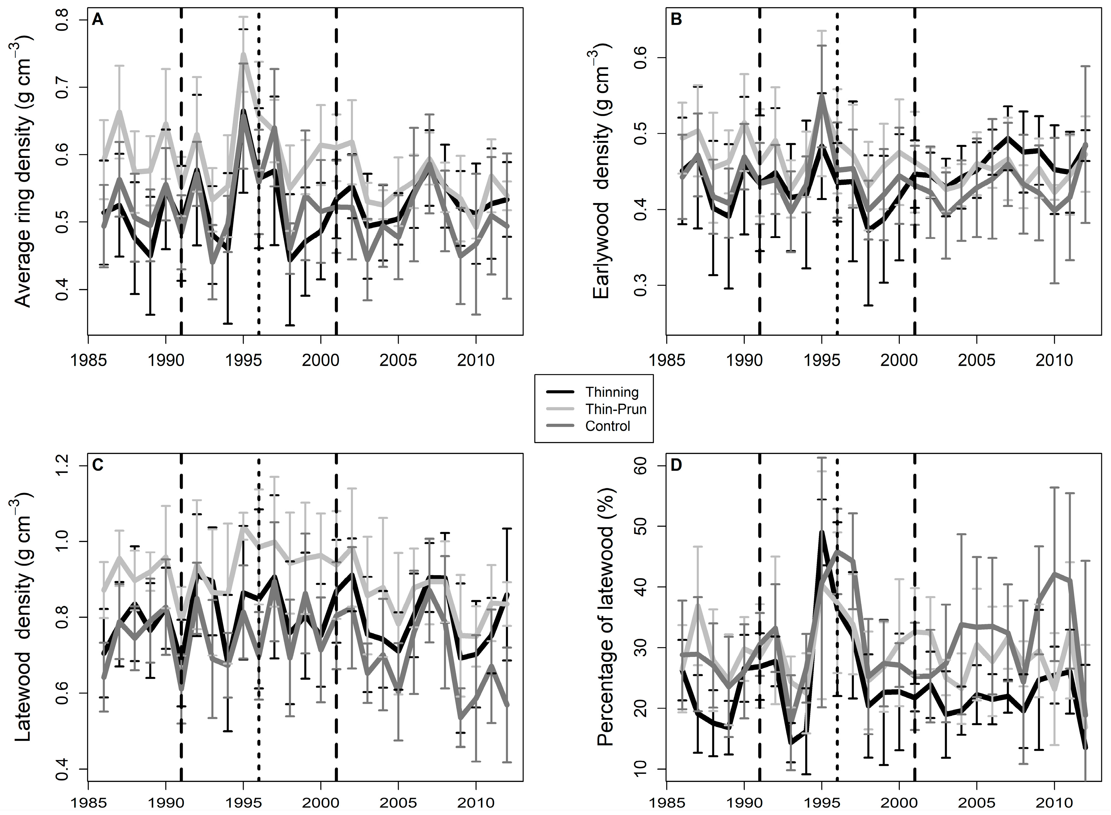 Forests 09 00080 g001