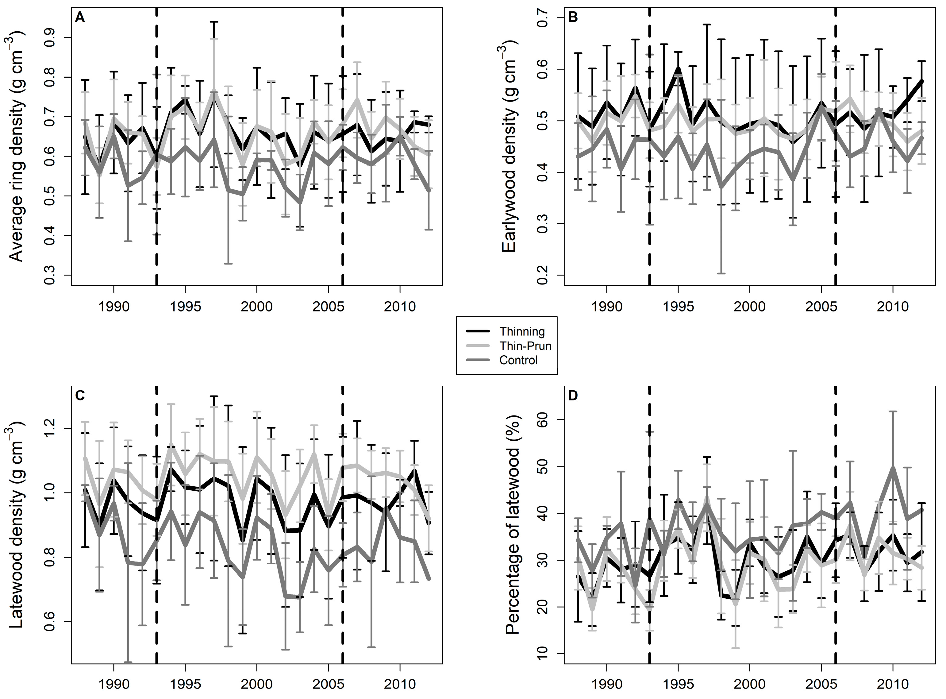 Forests 09 00080 g002
