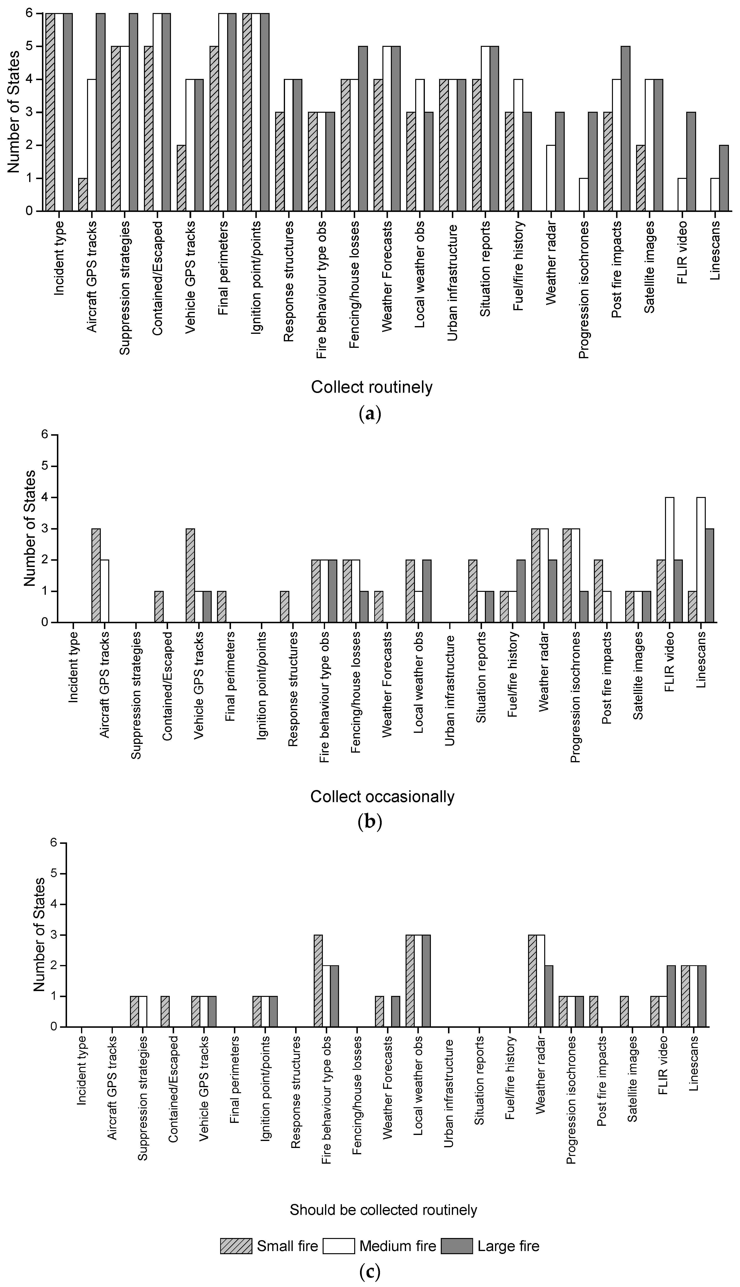 Forests 09 00081 g001