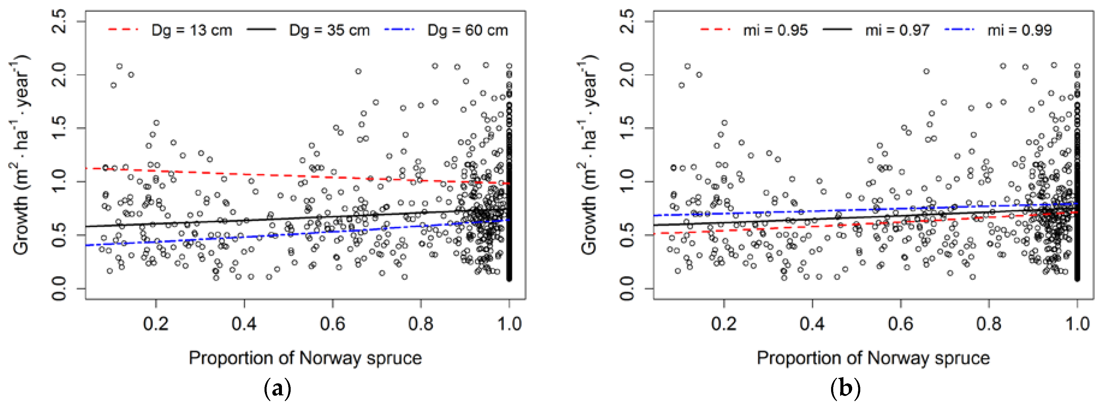 Forests 09 00083 g003