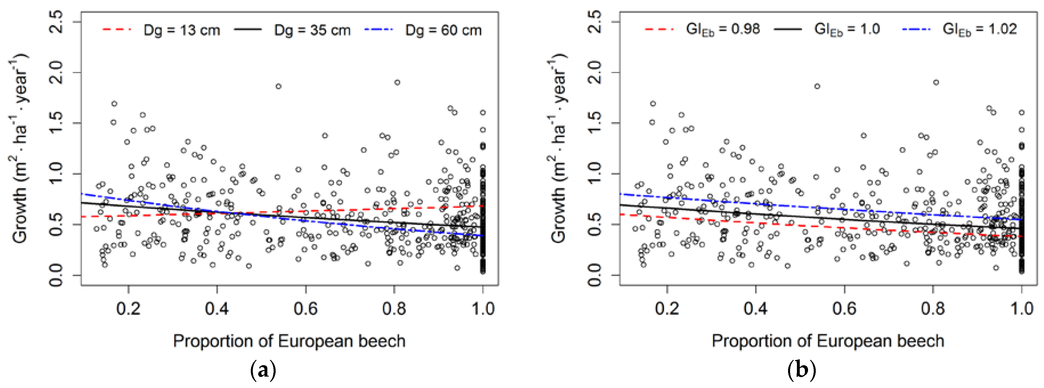 Forests 09 00083 g004