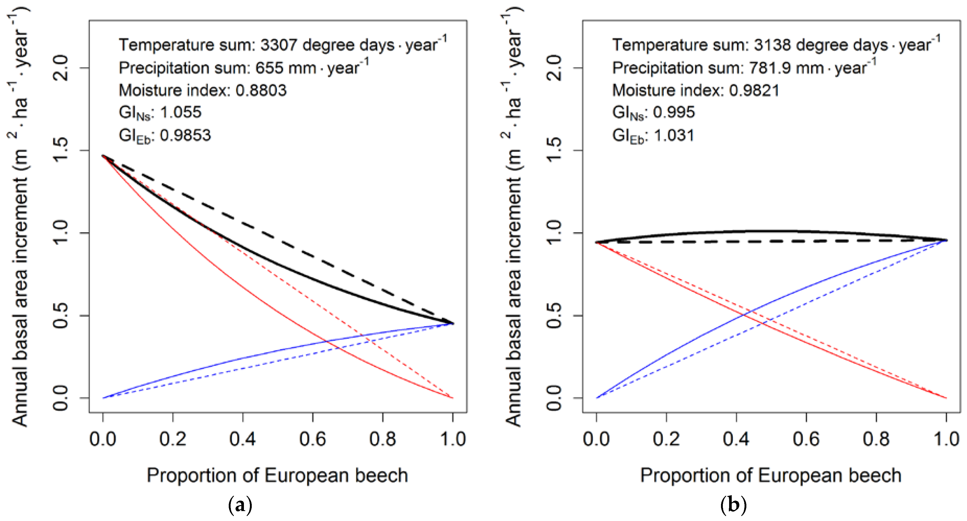 Forests 09 00083 g005