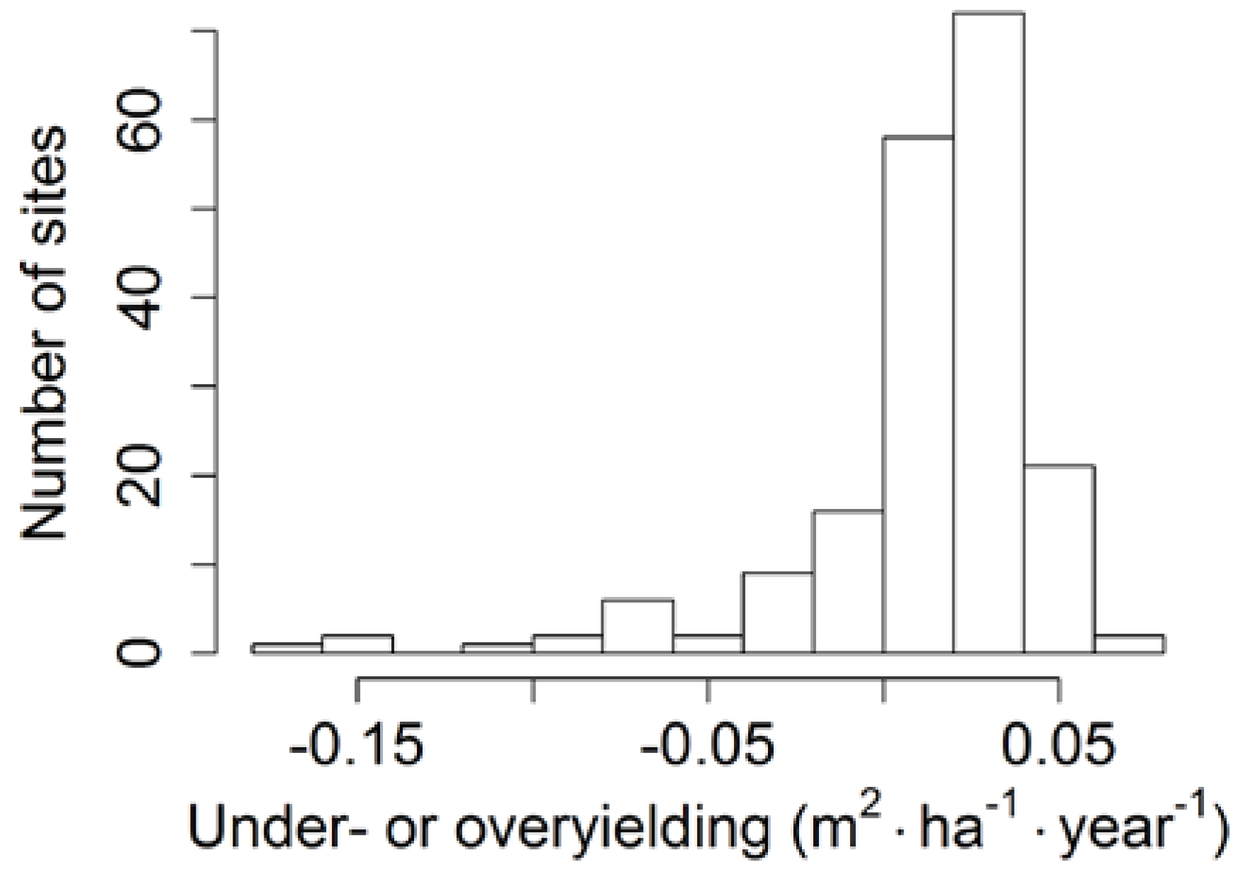 Forests 09 00083 g006