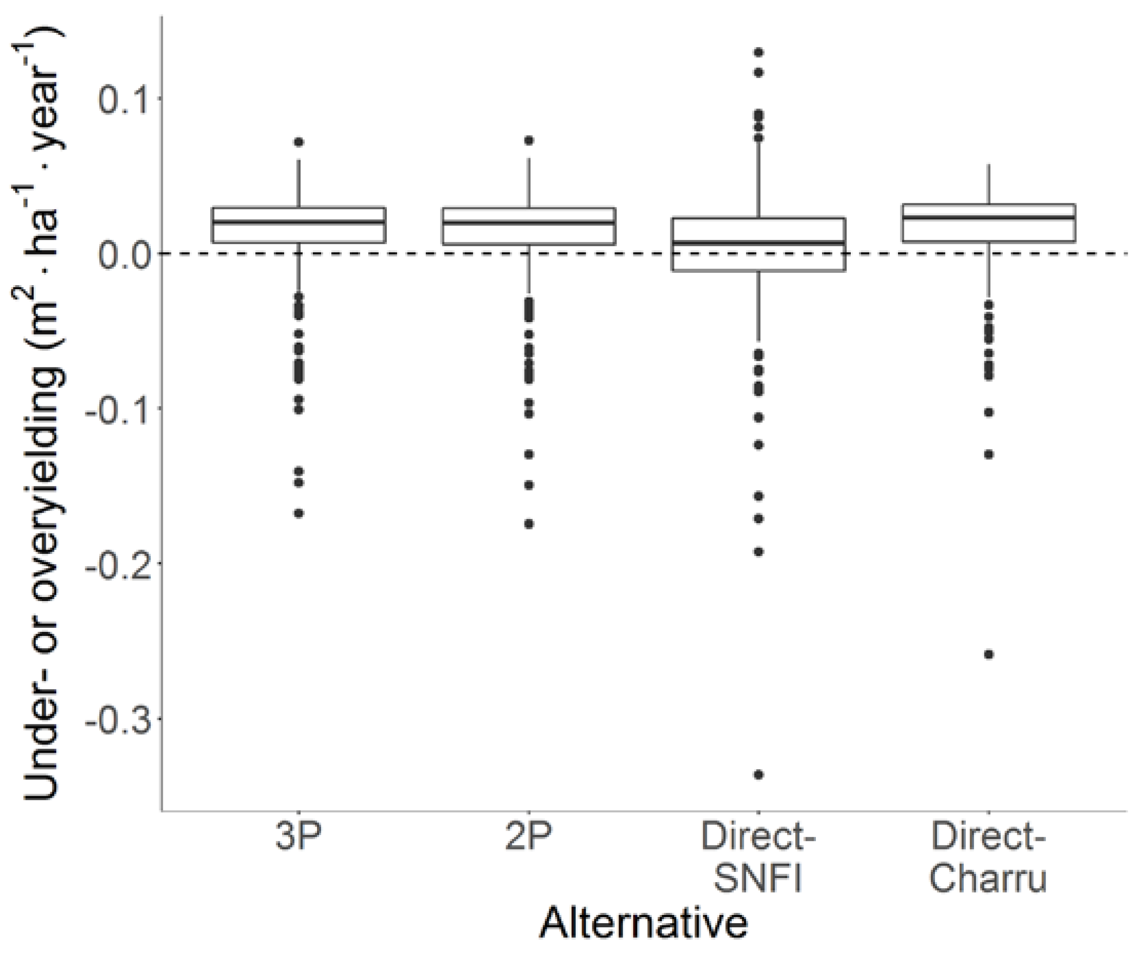Forests 09 00083 g007