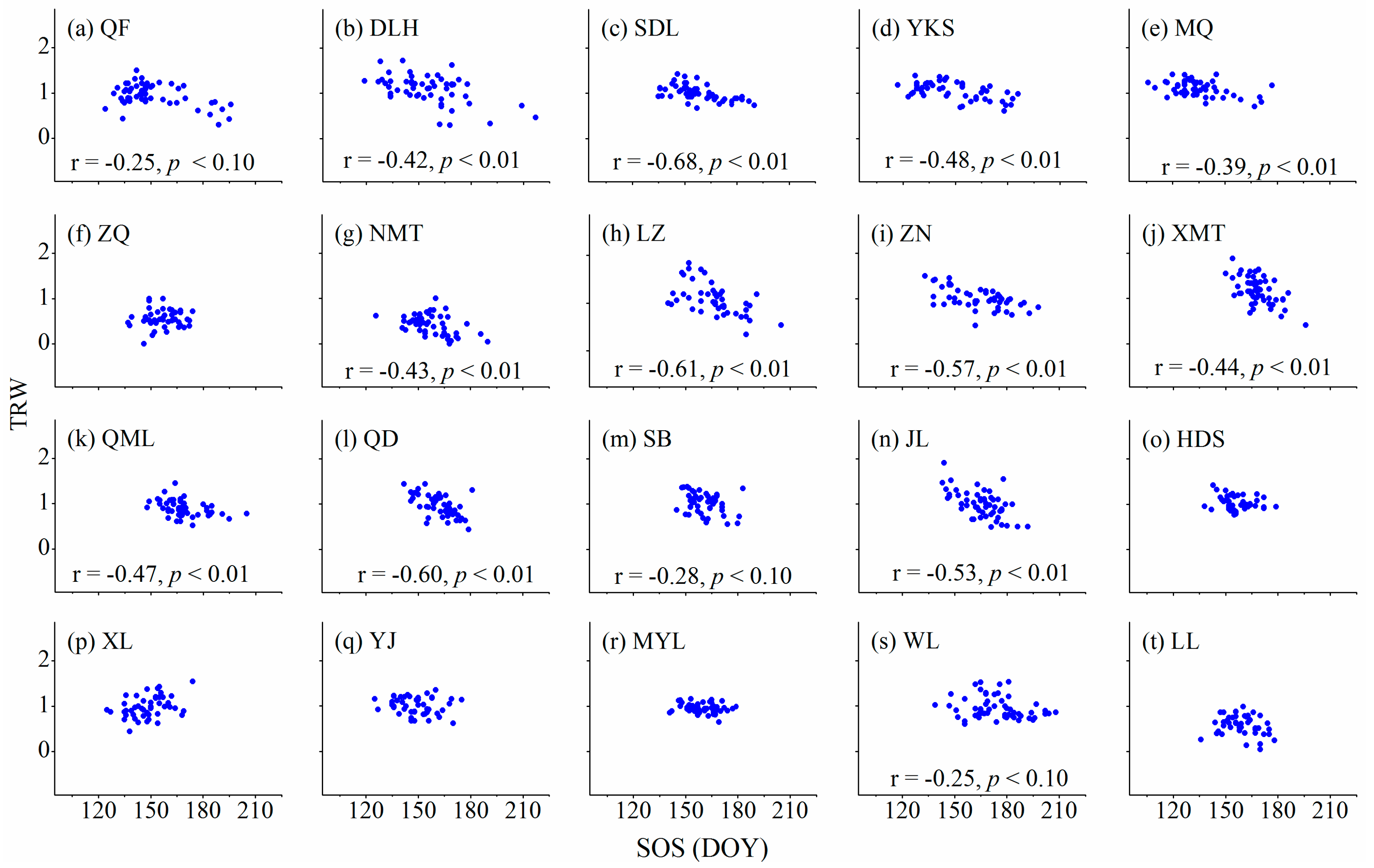 Forests 09 00086 g002
