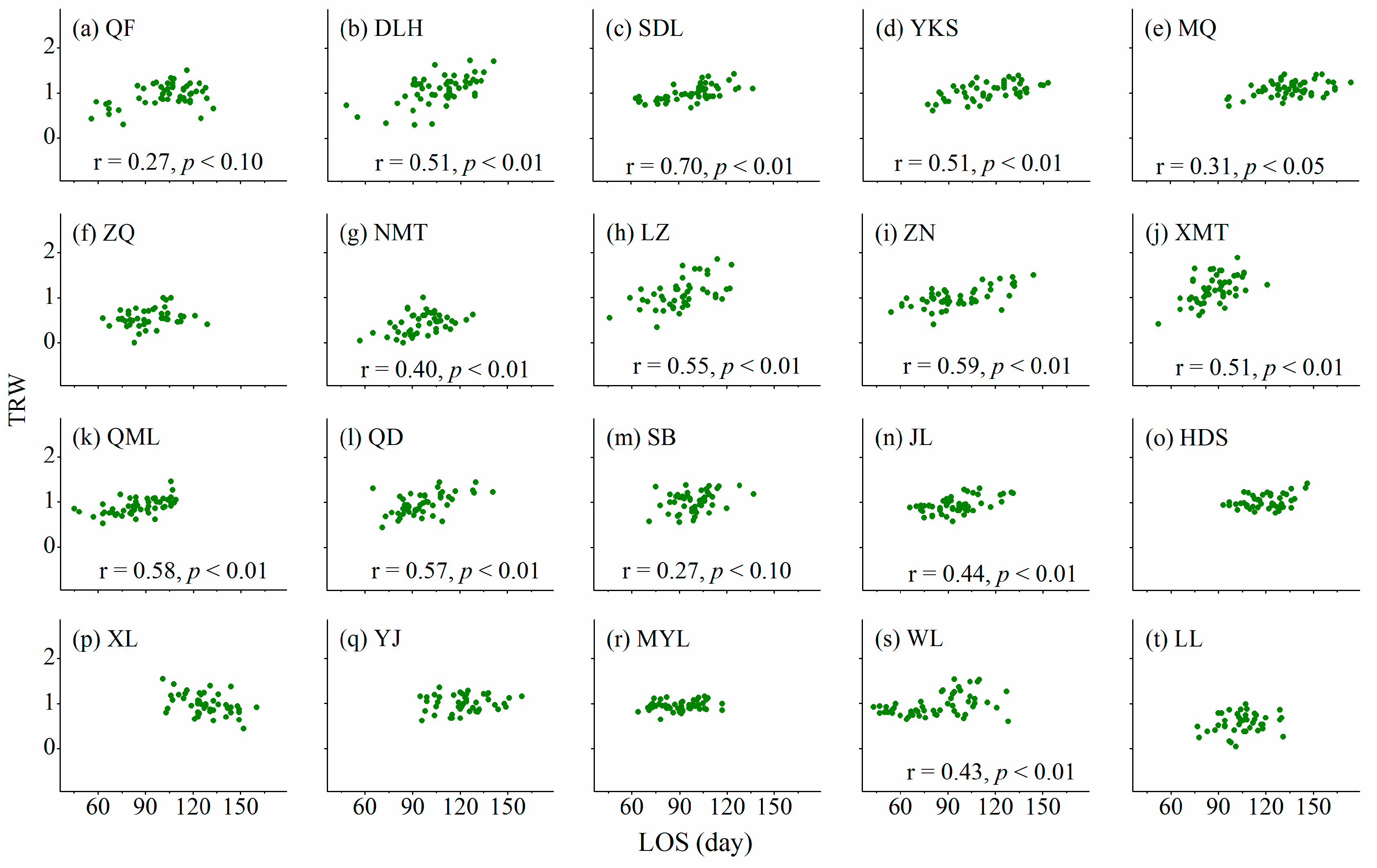Forests 09 00086 g004