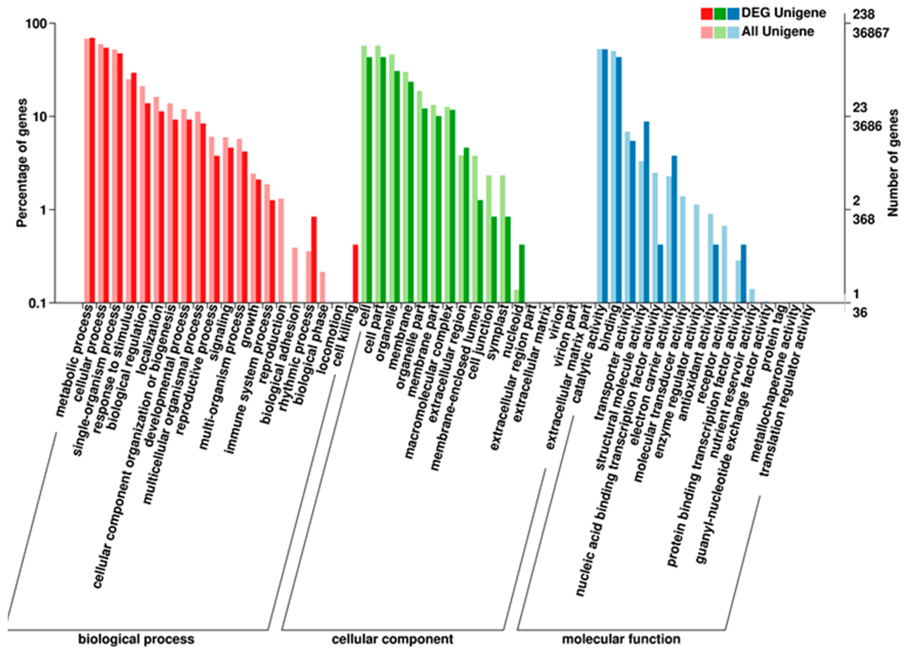 Forests 09 00087 g002