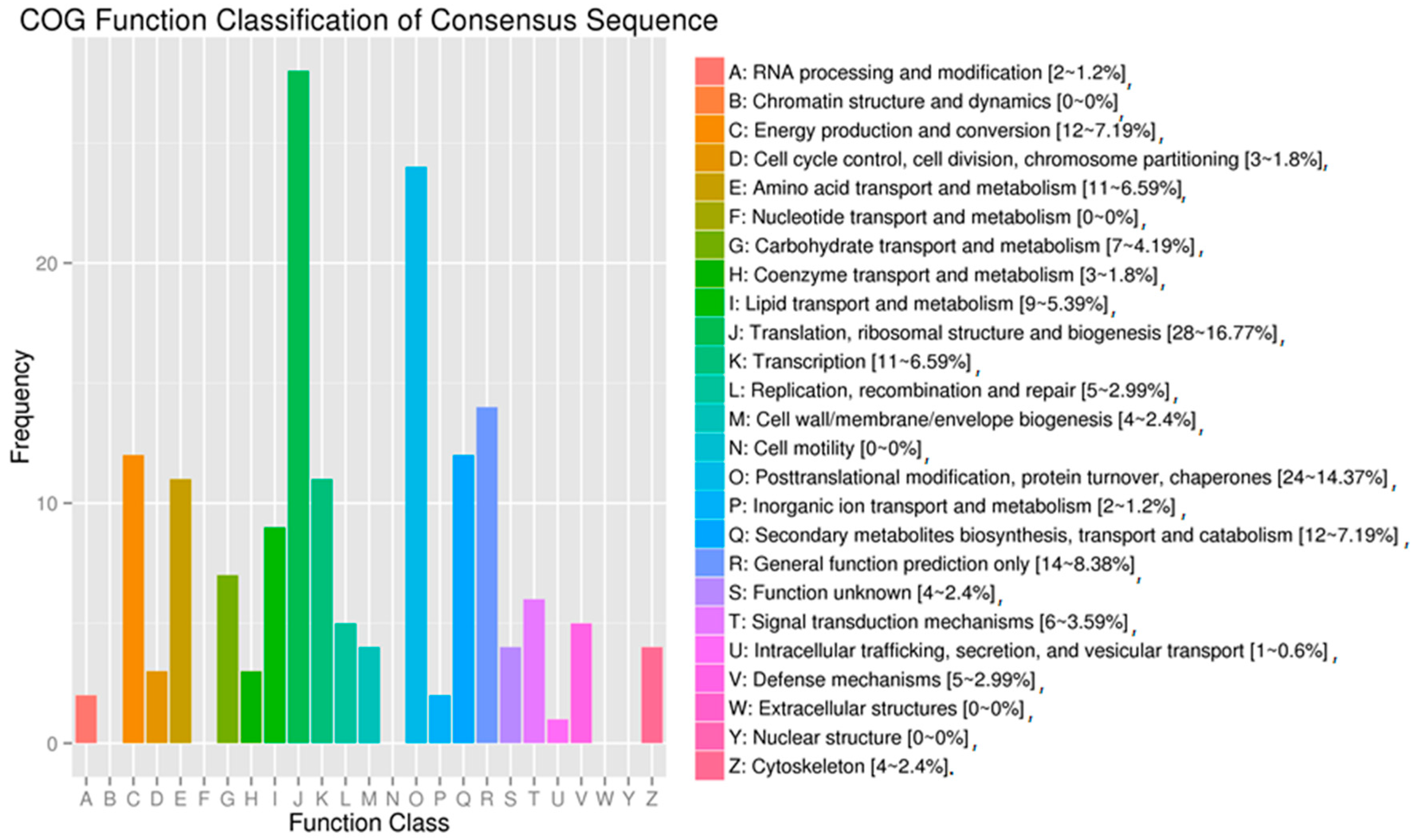 Forests 09 00087 g003