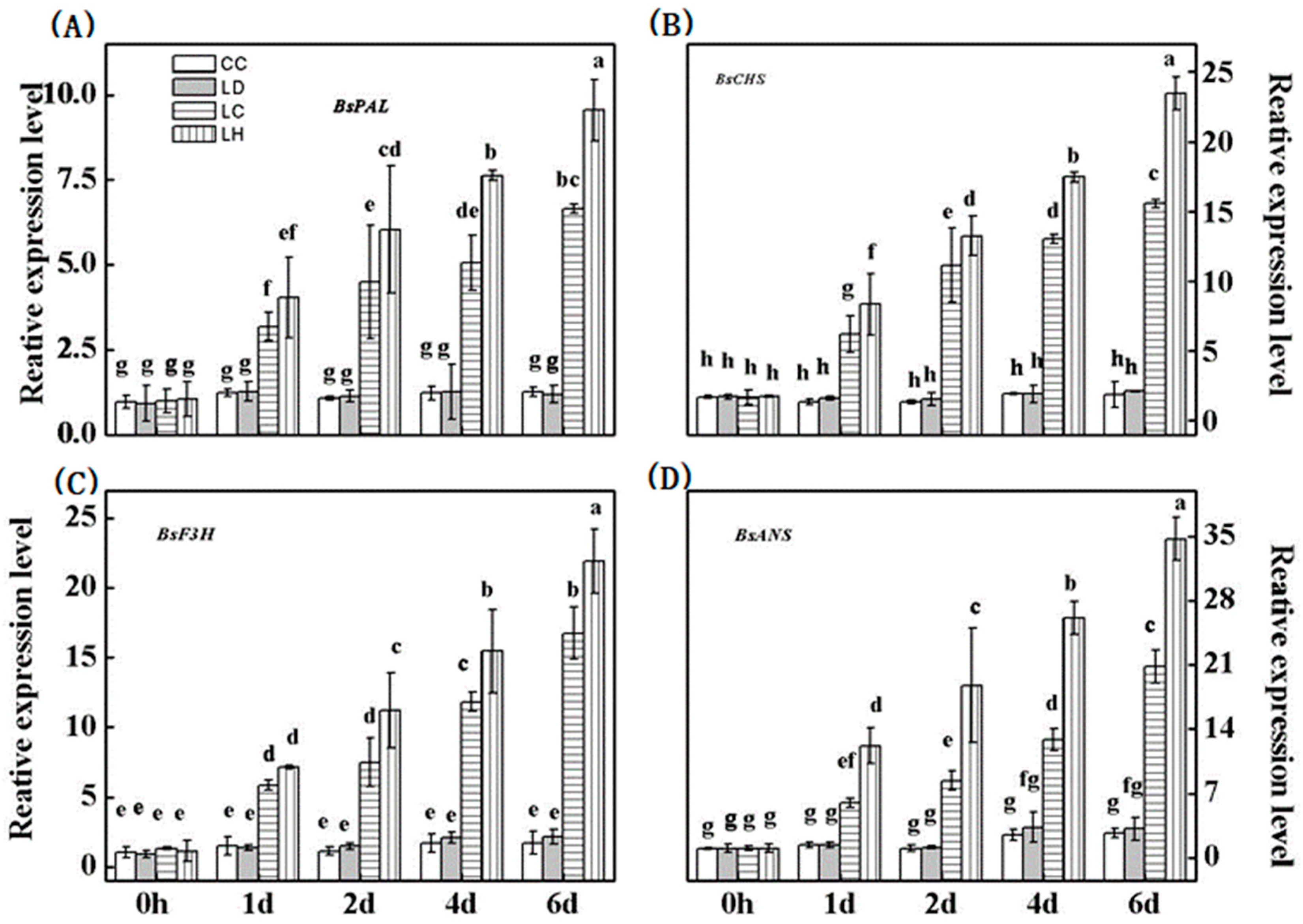 Forests 09 00087 g006