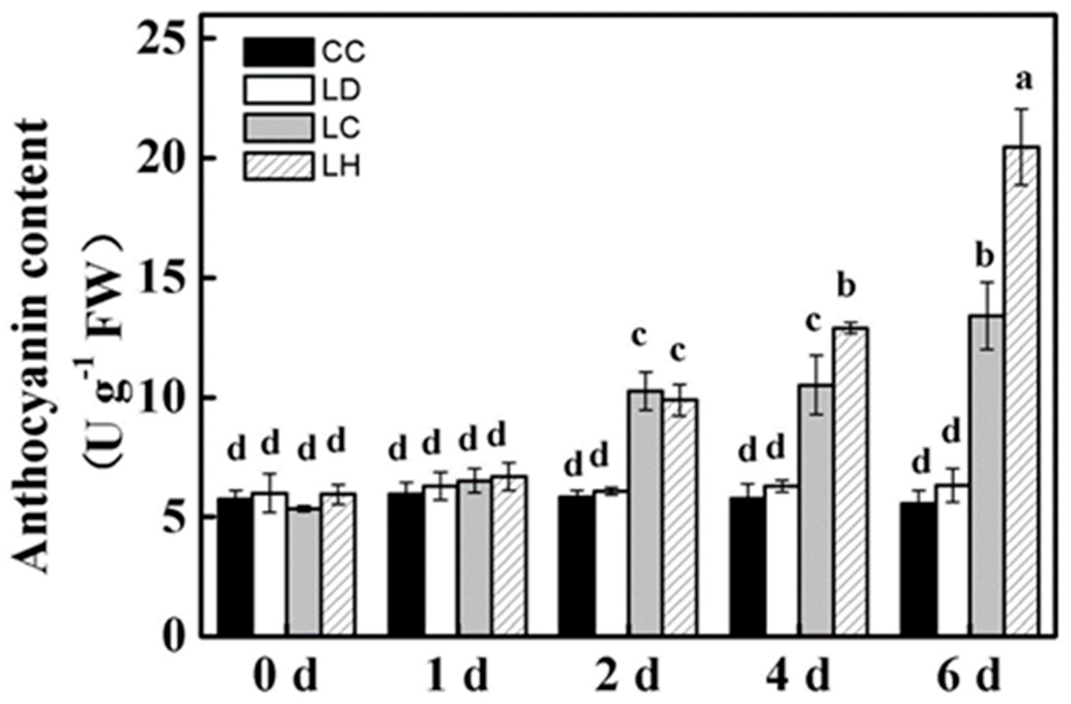 Forests 09 00087 g007