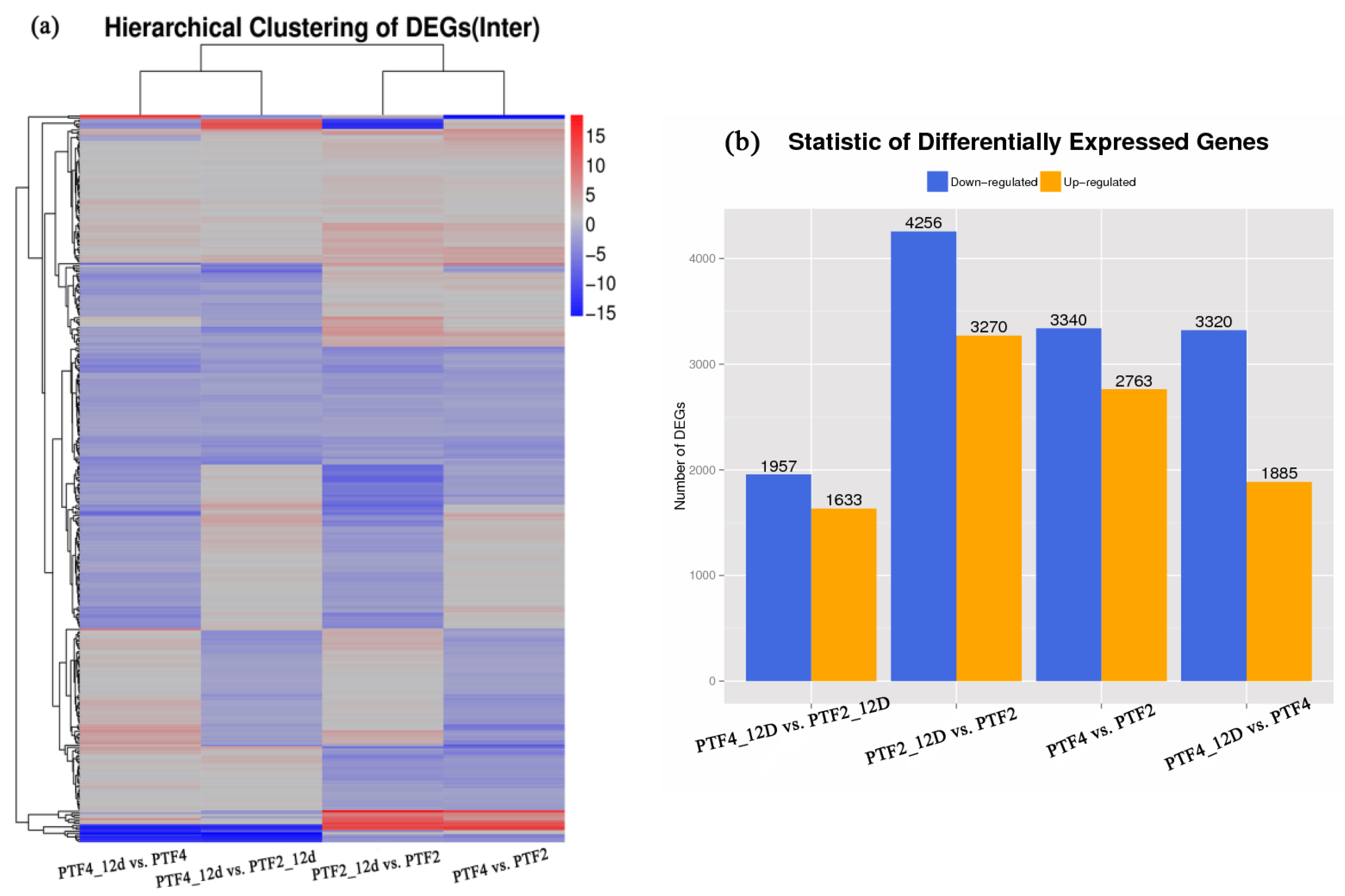 Forests 09 00088 g002