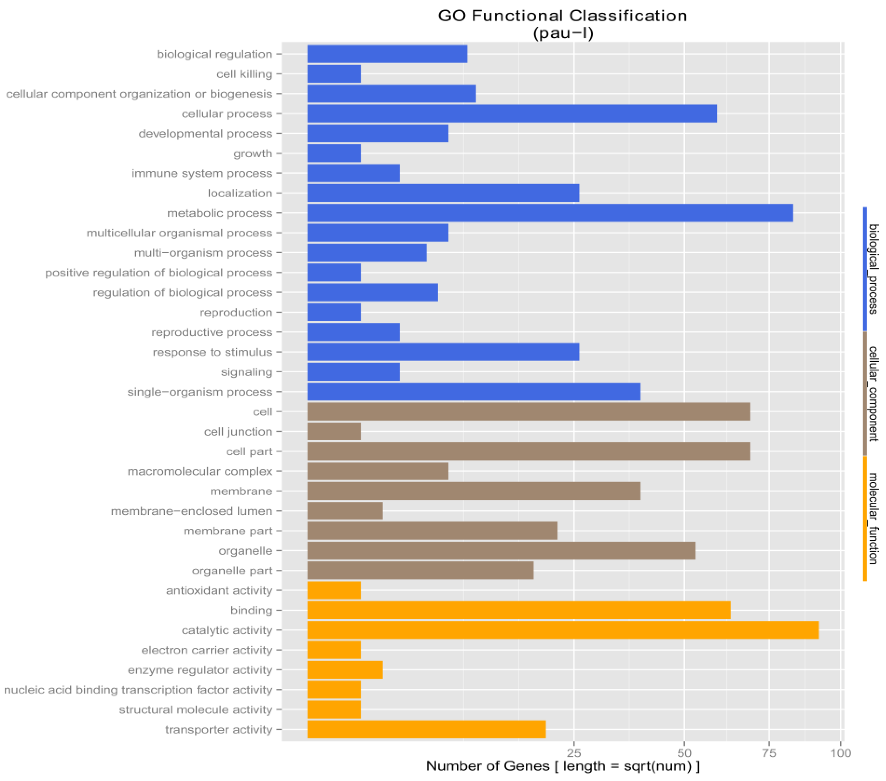 Forests 09 00088 g003