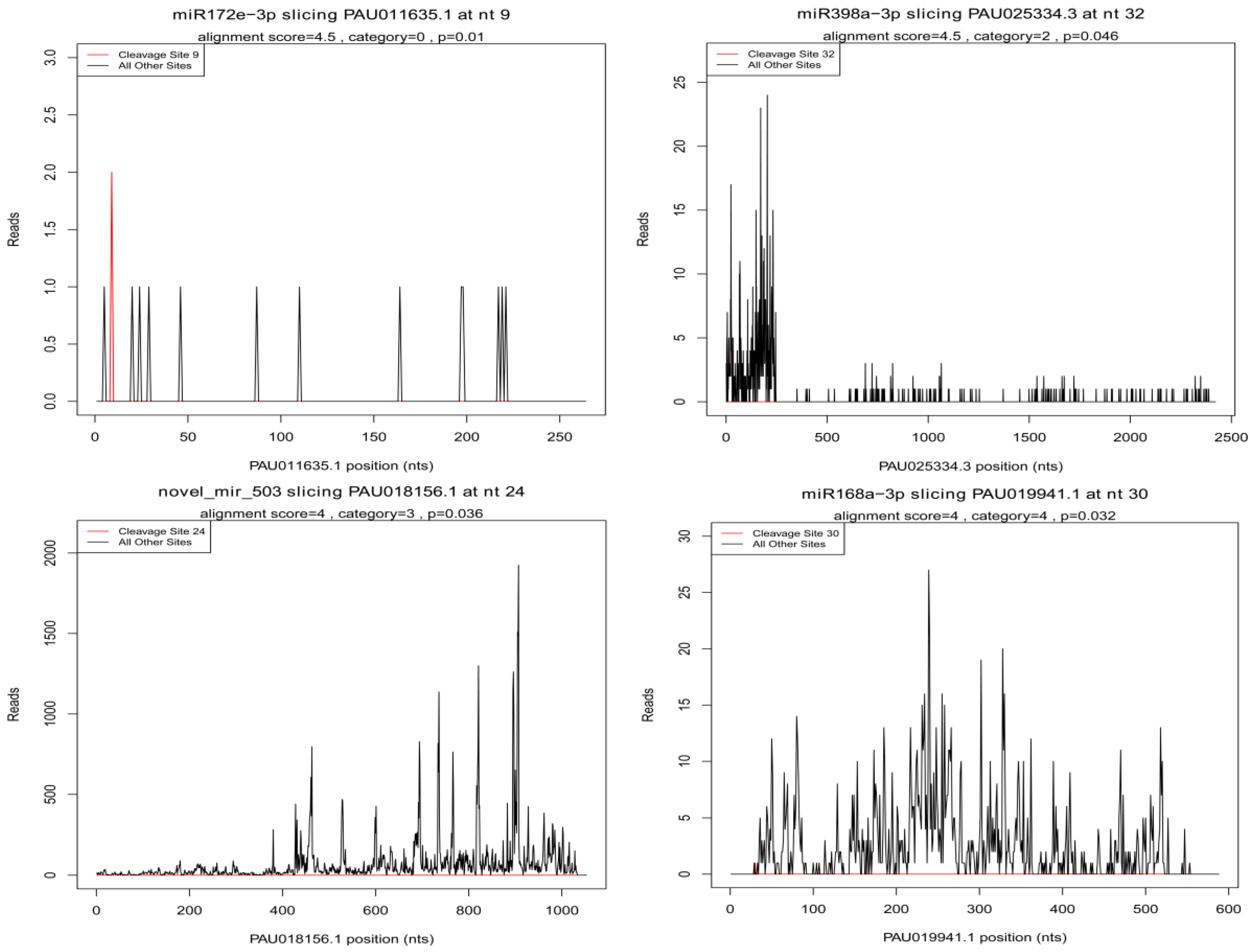 Forests 09 00088 g005