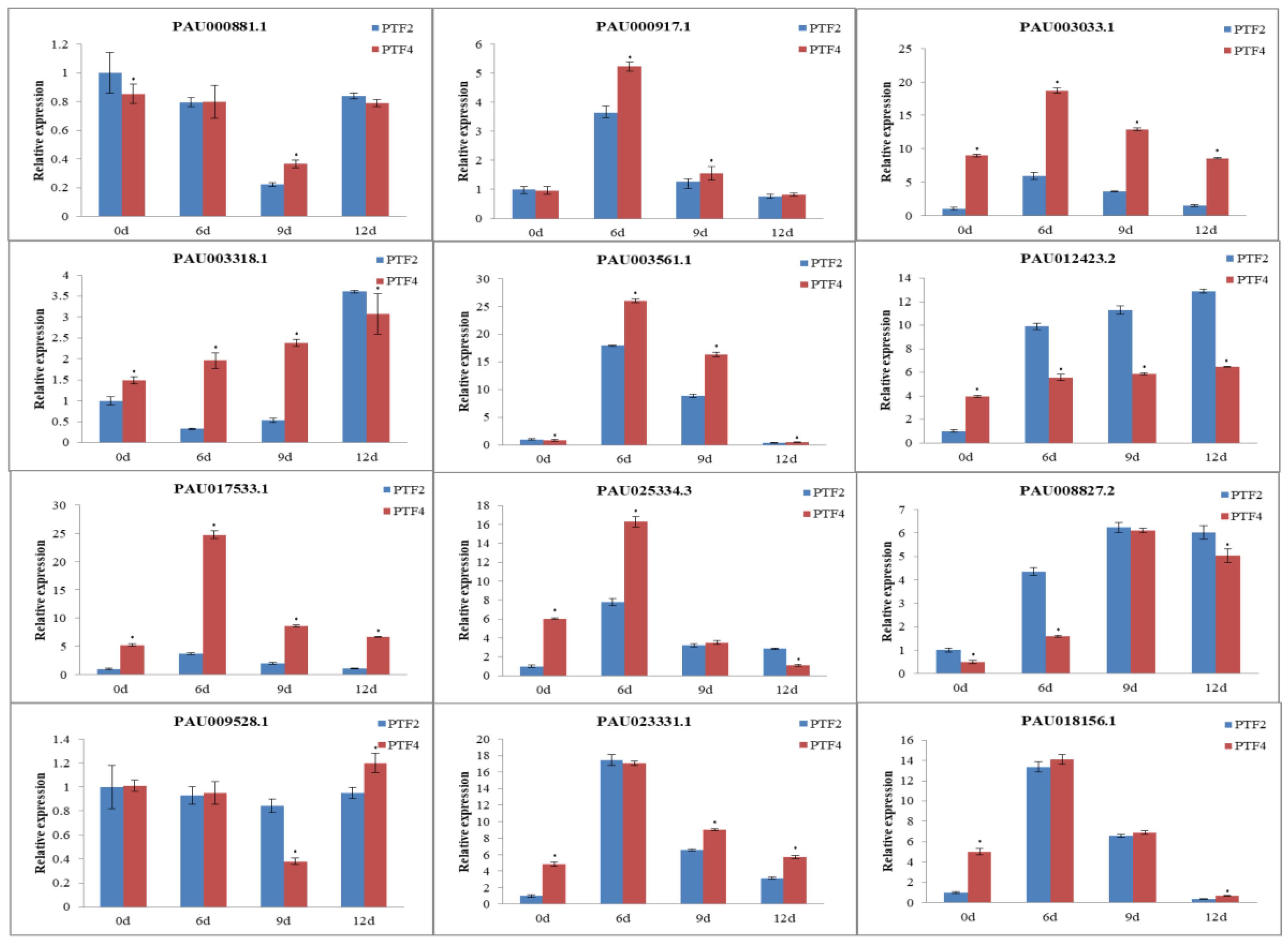 Forests 09 00088 g006