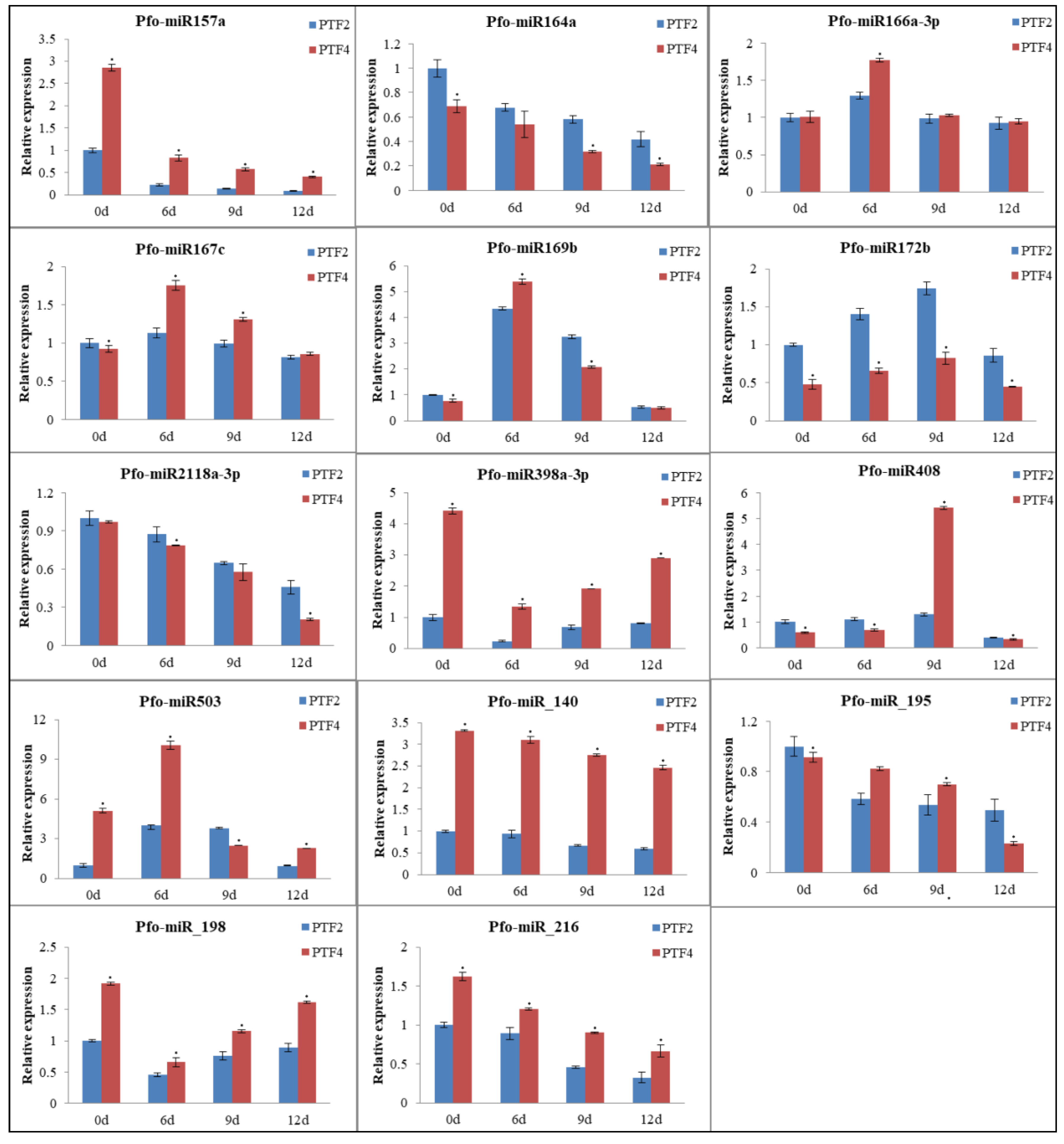 Forests 09 00088 g007