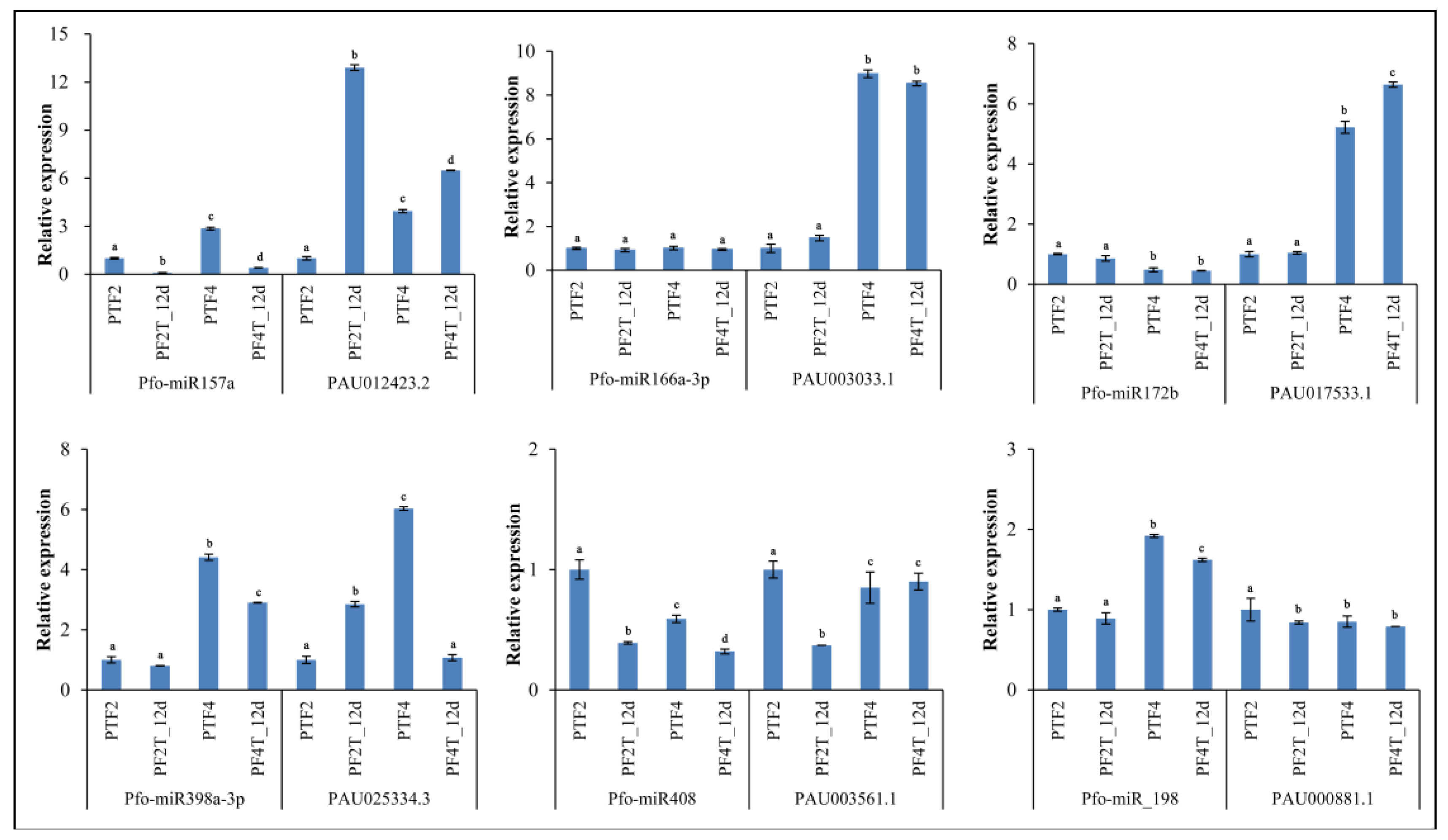 Forests 09 00088 g008
