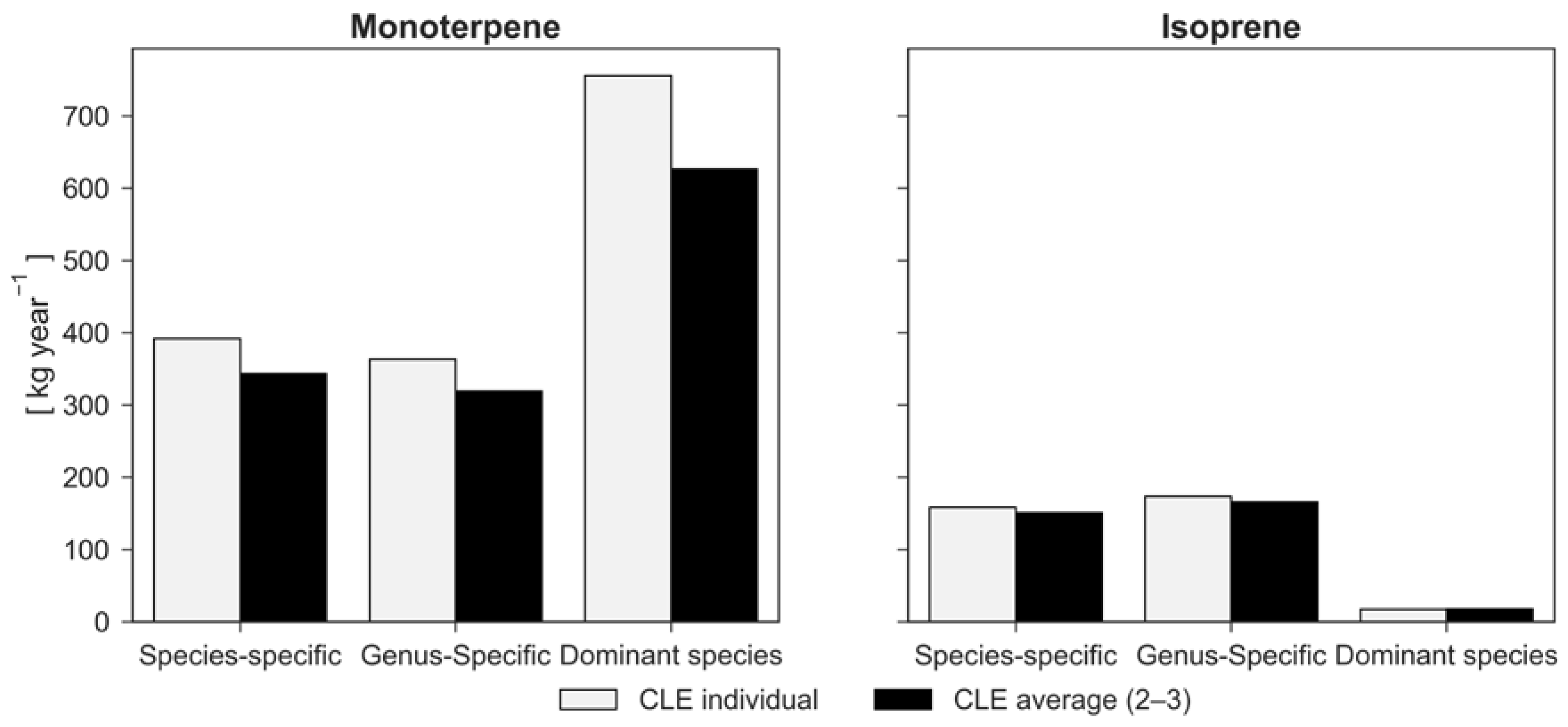 Forests 09 00089 g005