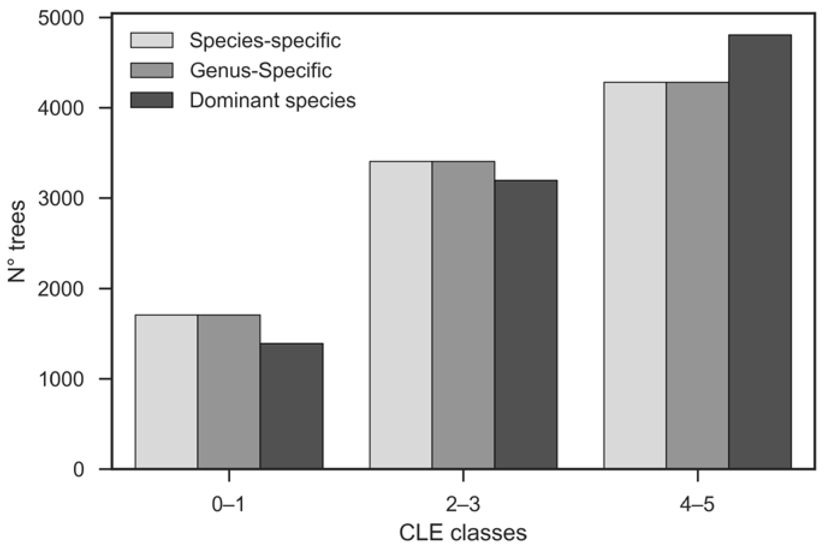 Forests 09 00089 g006