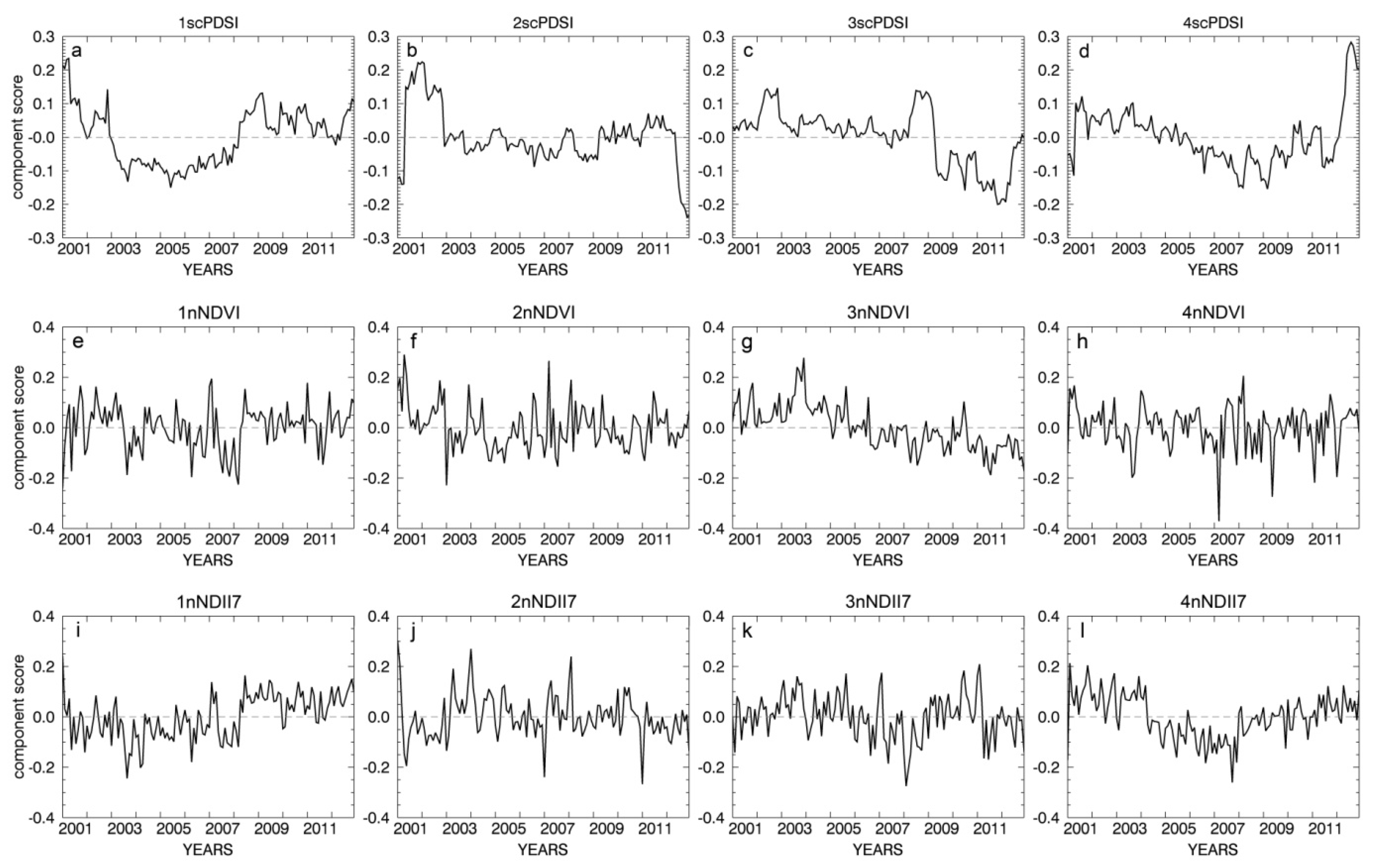 Forests 09 00091 g001