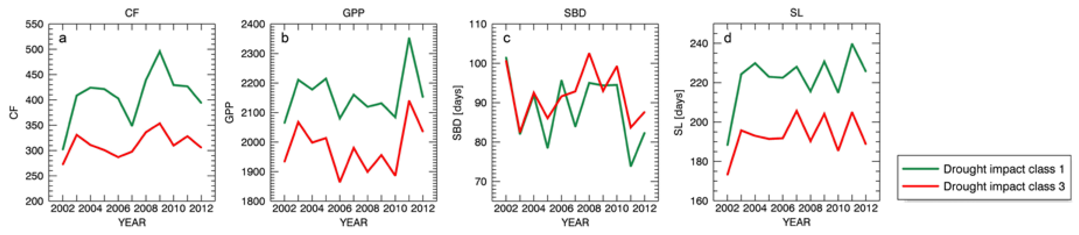 Forests 09 00091 g003