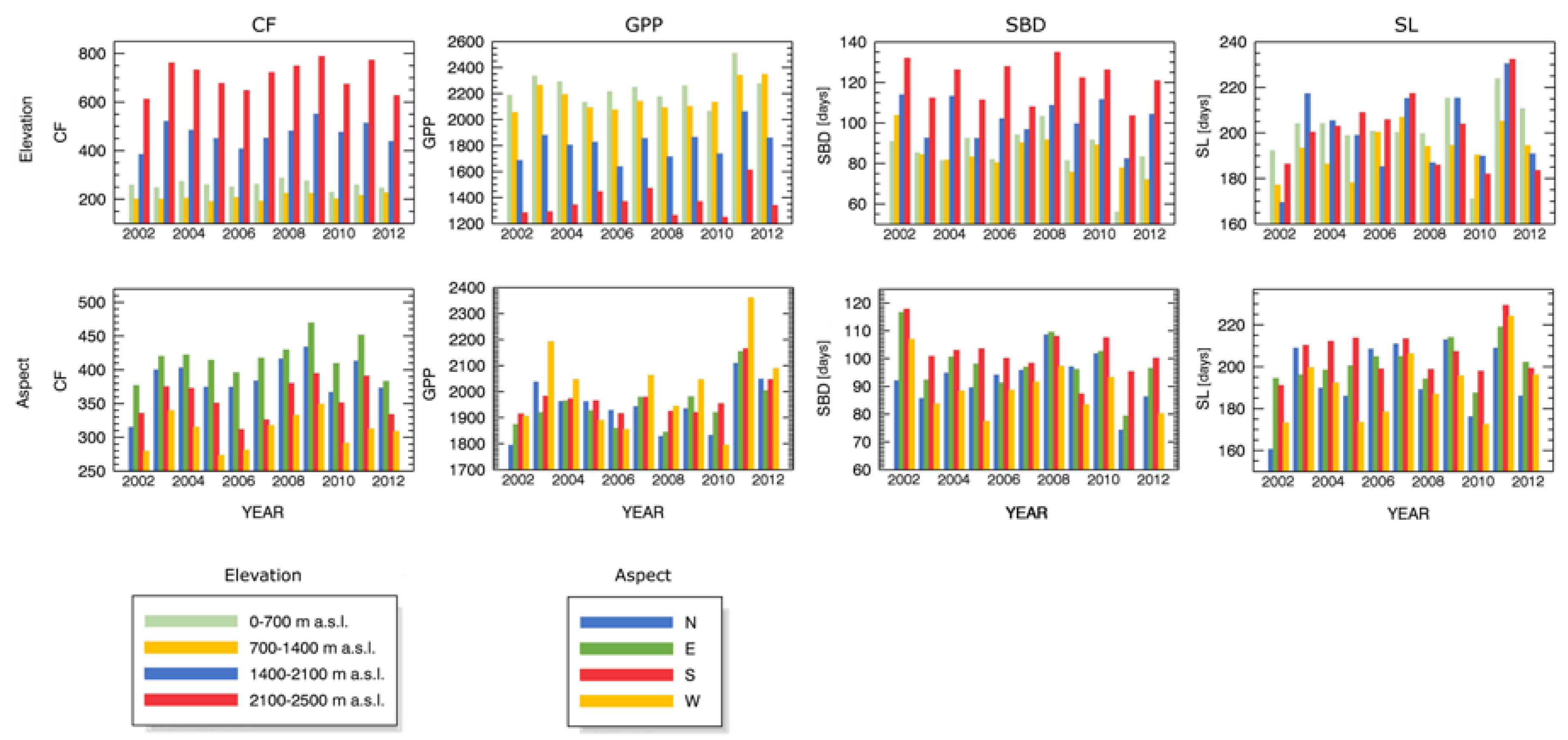 Forests 09 00091 g004