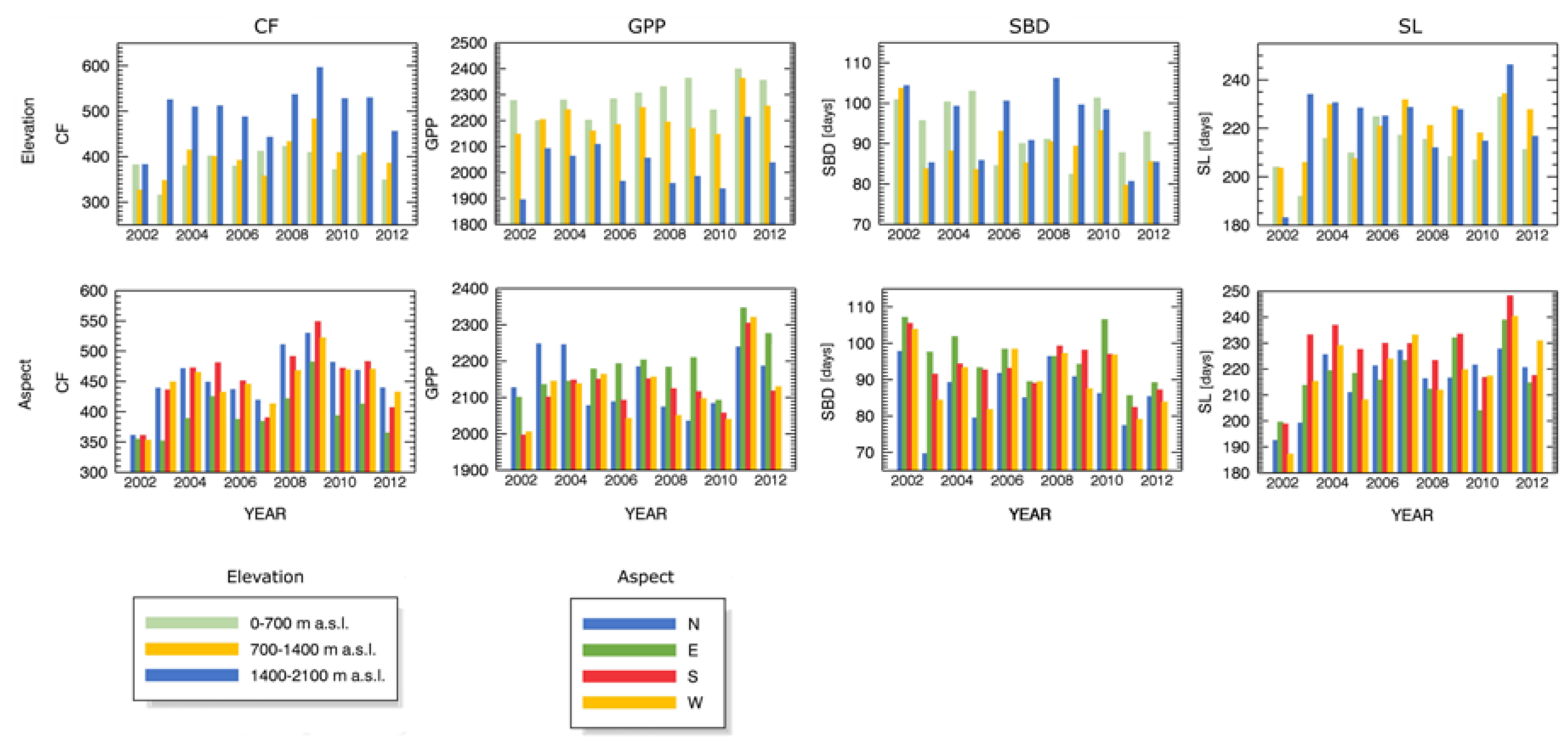 Forests 09 00091 g005