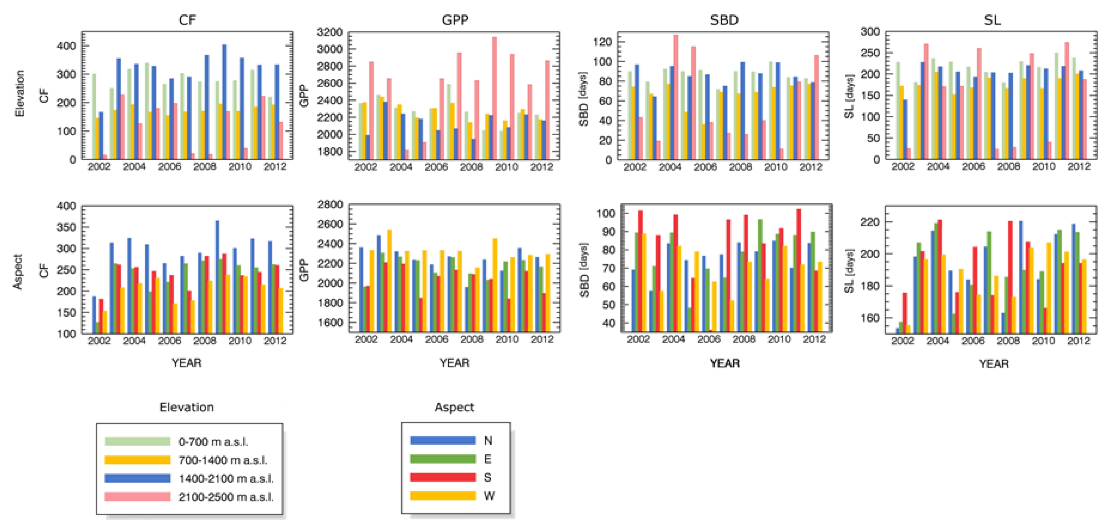 Forests 09 00091 g007