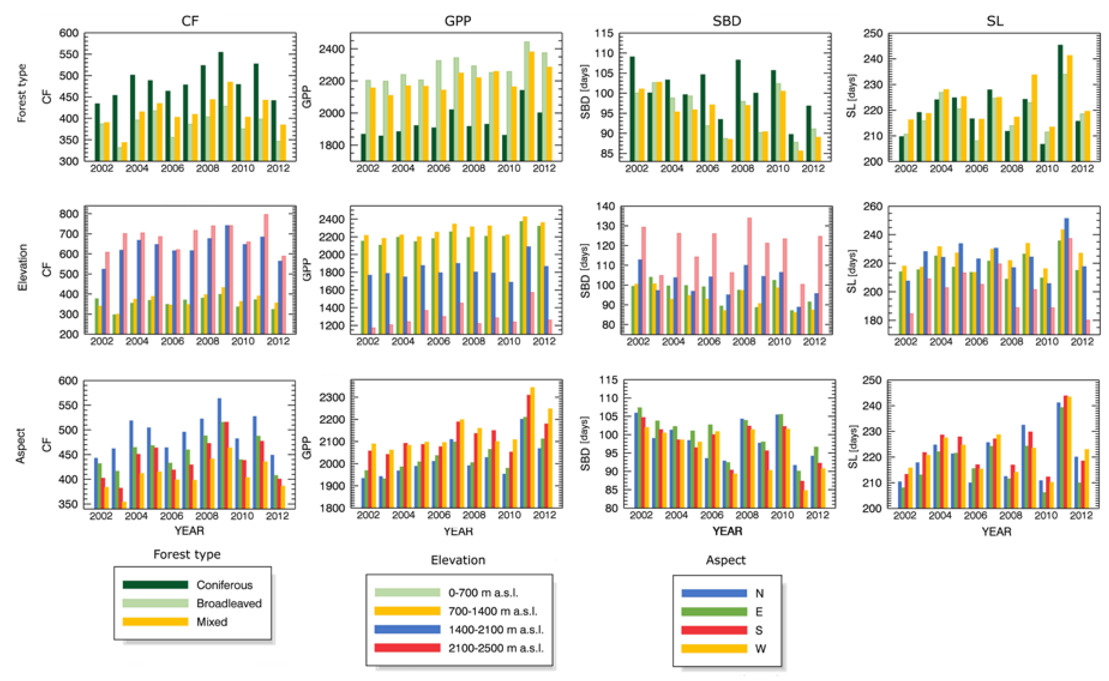 Forests 09 00091 g008
