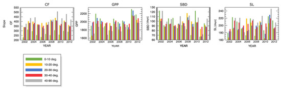 Forests 09 00091 g0a1 550