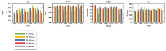 Forests 09 00091 g0a2 550
