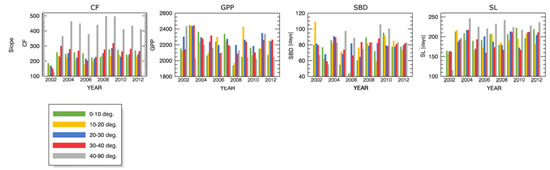 Forests 09 00091 g0a3 550
