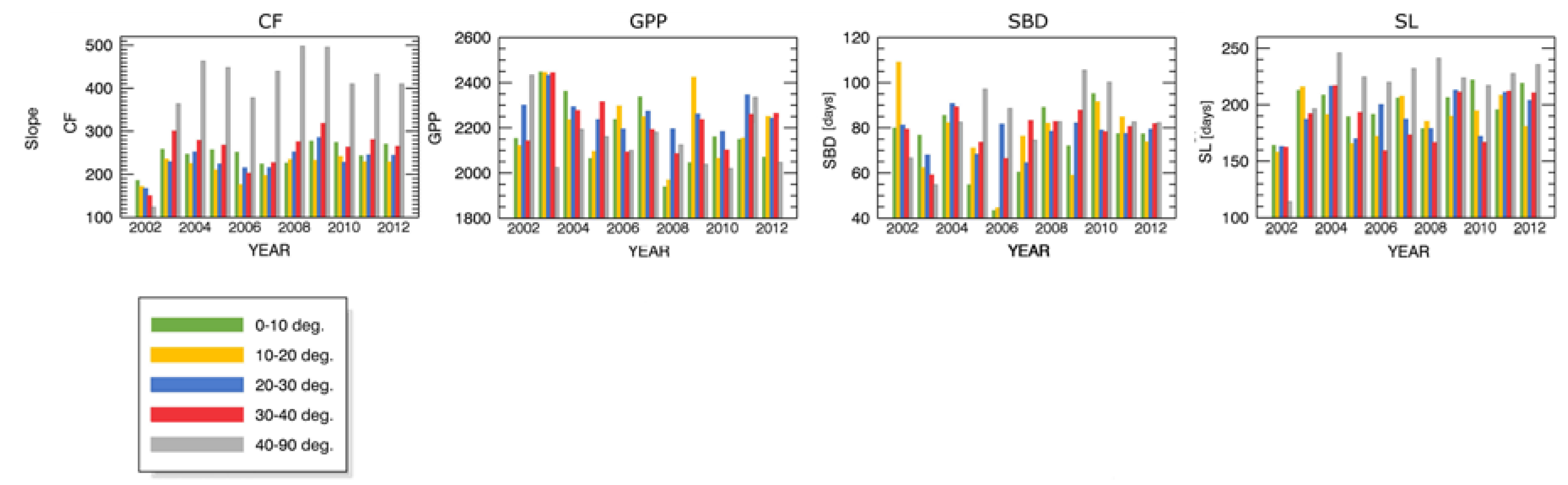 Forests 09 00091 g0a3