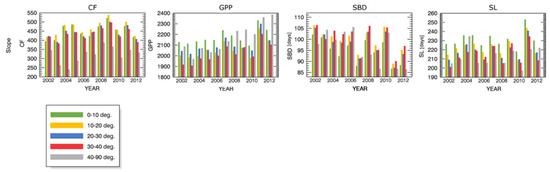 Forests 09 00091 g0a4 550