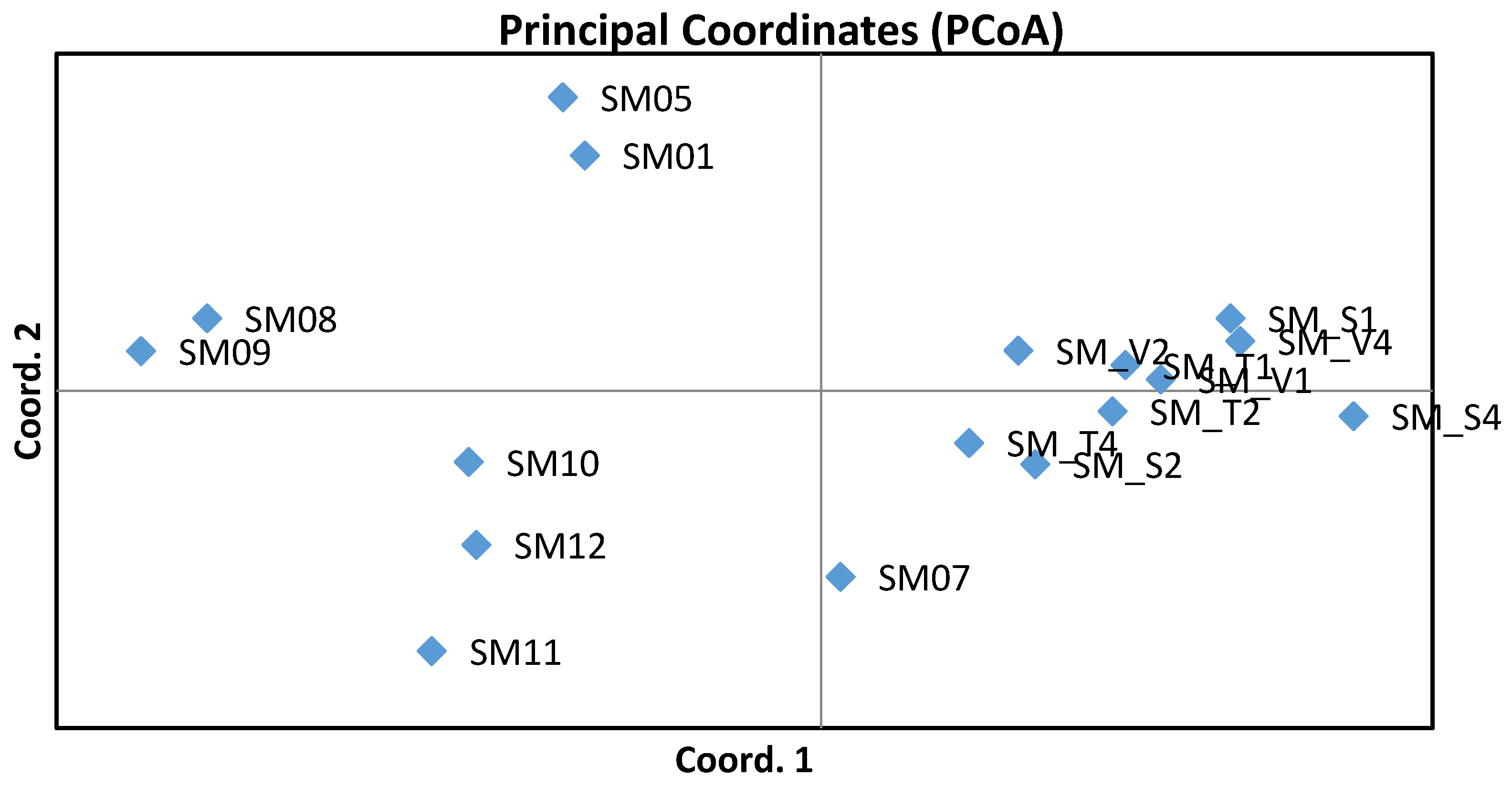 Forests 09 00092 g002