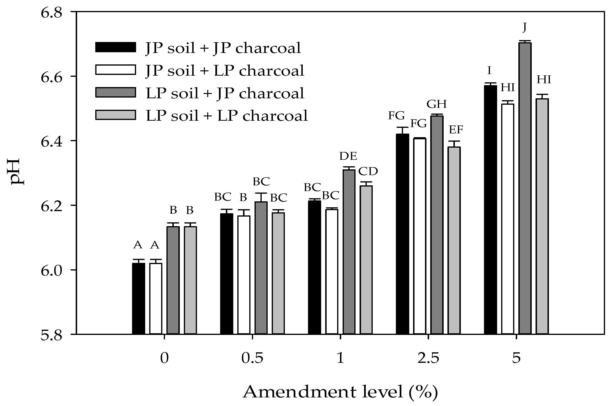 Forests 09 00093 g001