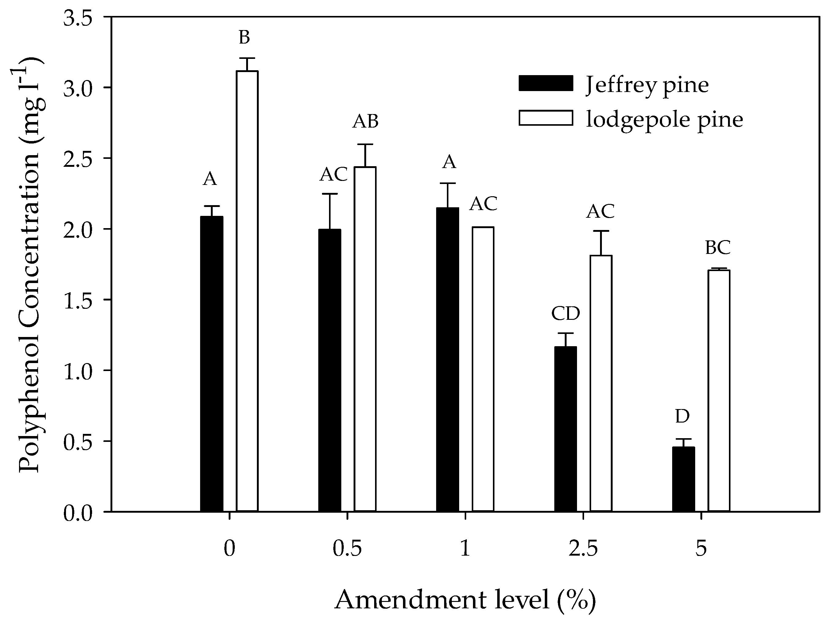 Forests 09 00093 g002