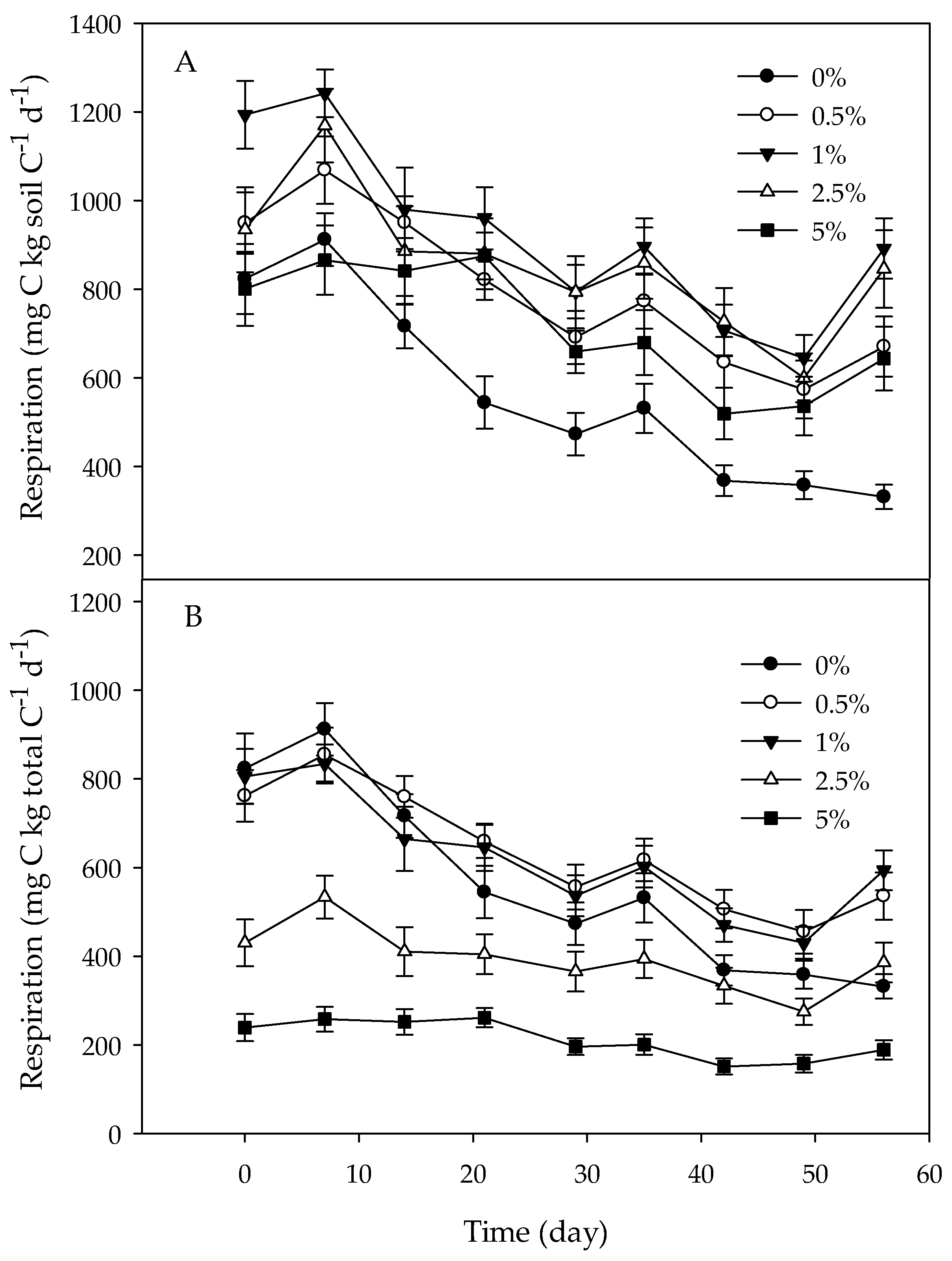 Forests 09 00093 g003