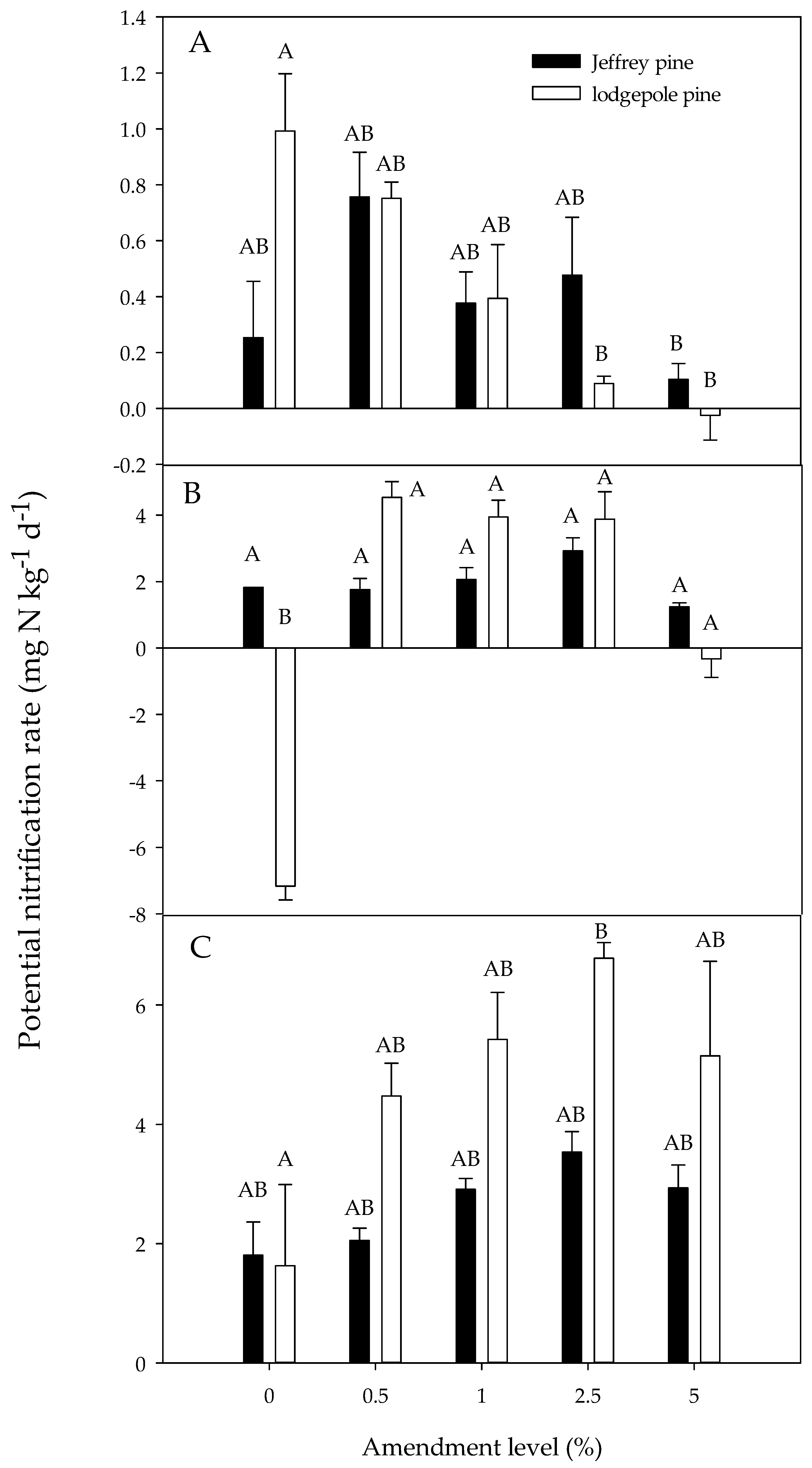 Forests 09 00093 g005