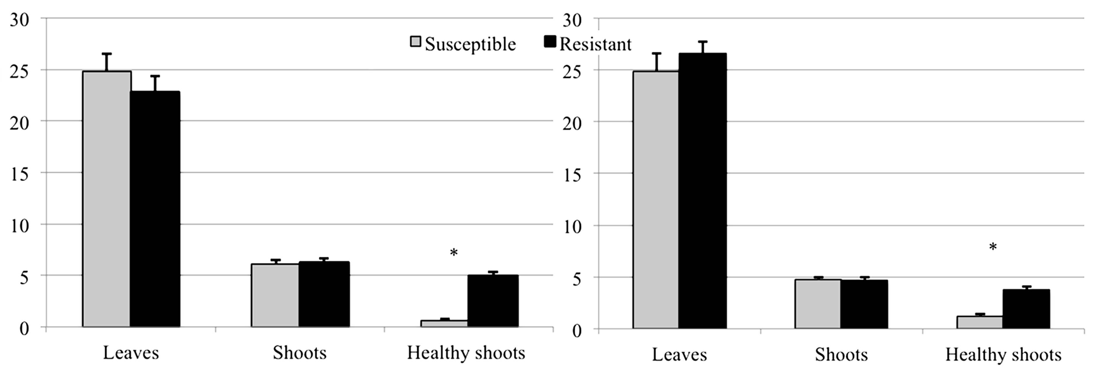 Forests 09 00094 g004